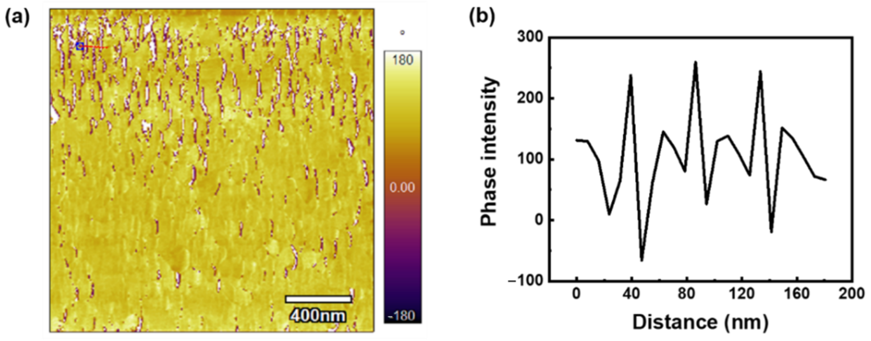 Crystals 12 01524 g003 Crystals 12 01524 g003