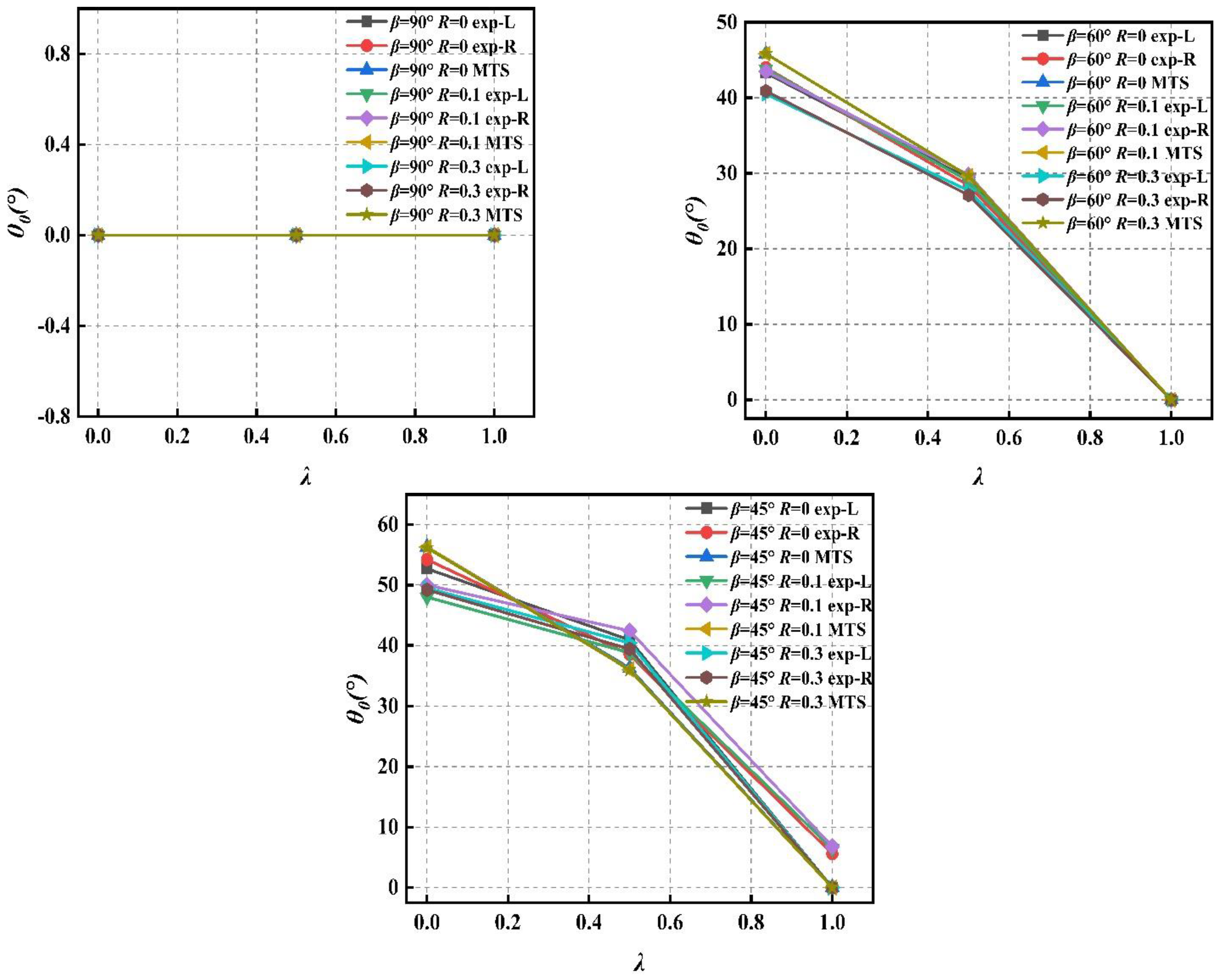 Crystals 12 01530 g006