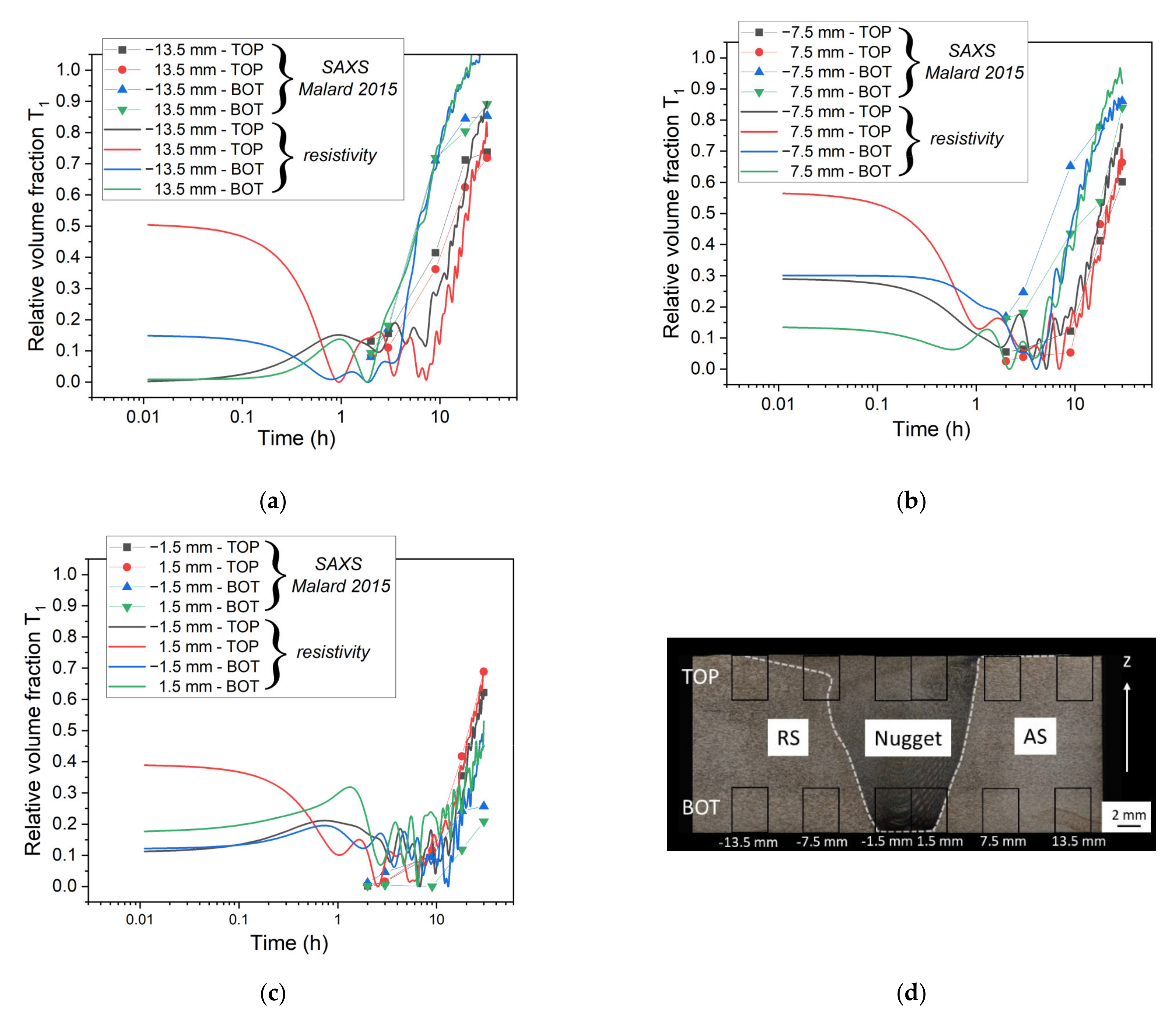Crystals 12 01543 g004