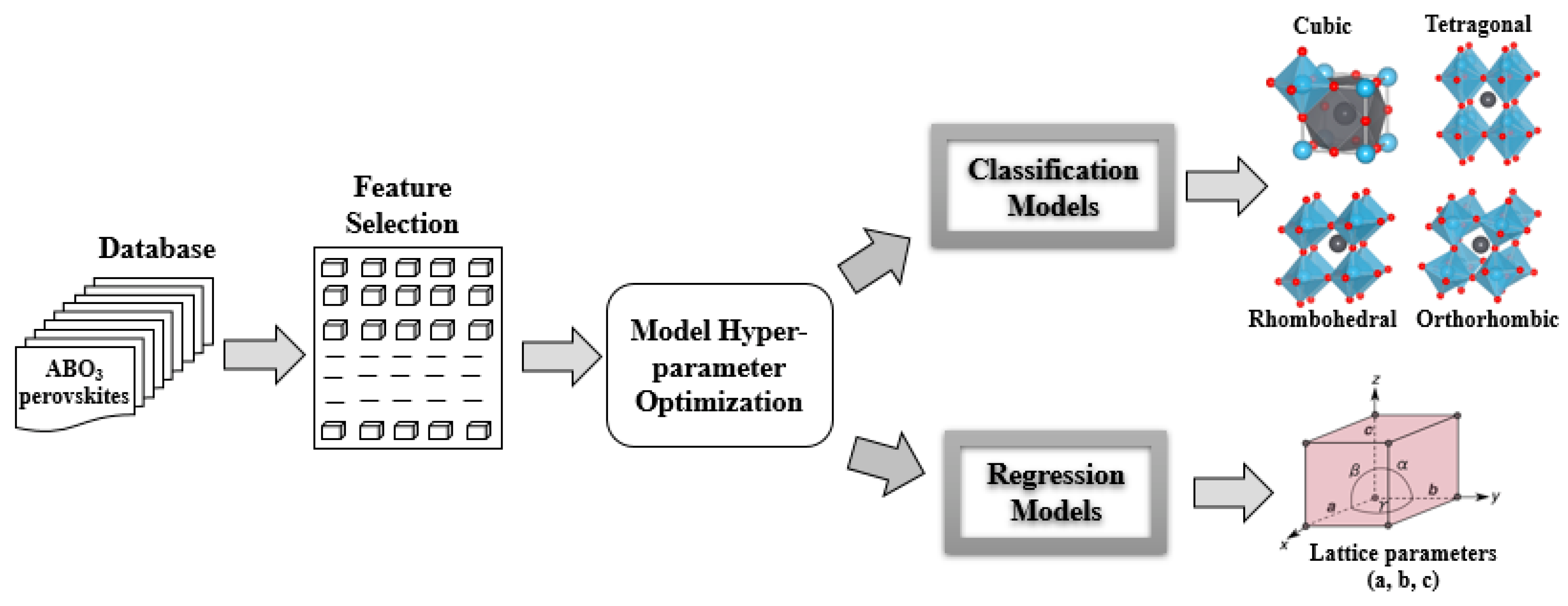 Crystals 12 01570 g002 Crystals 12 01570 g002