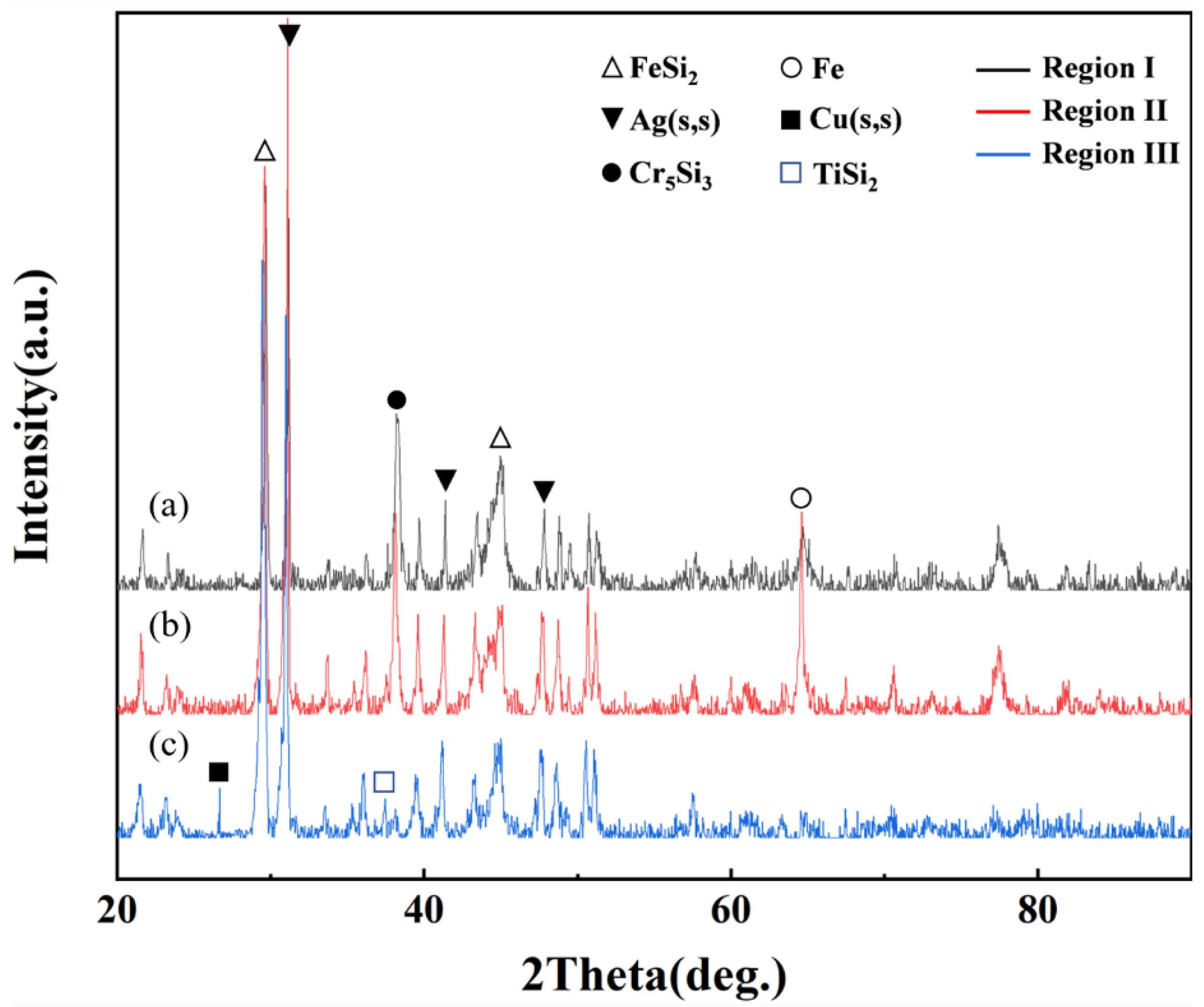 Crystals 12 01574 g003