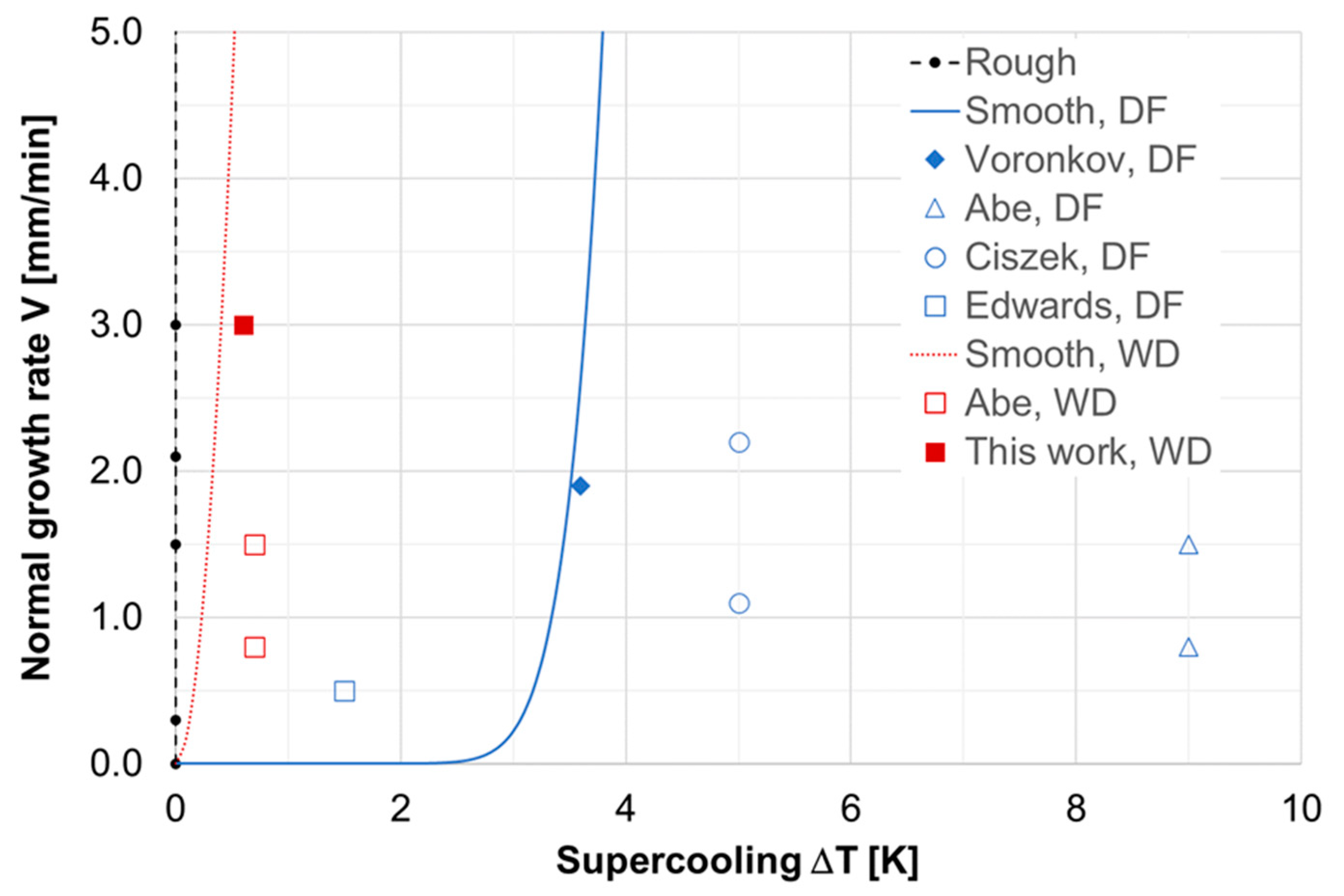 Crystals 12 01575 g001