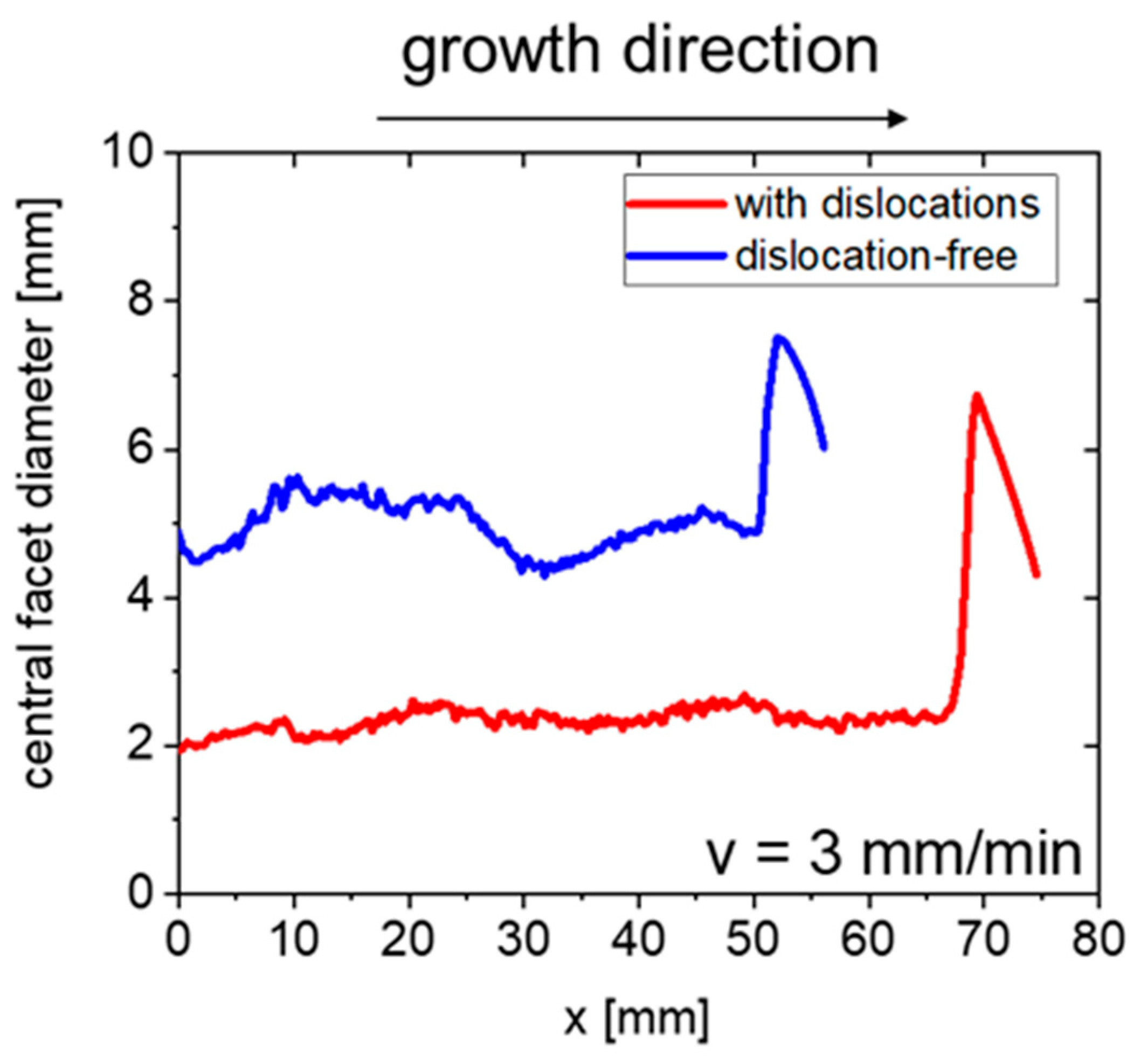 Crystals 12 01575 g008