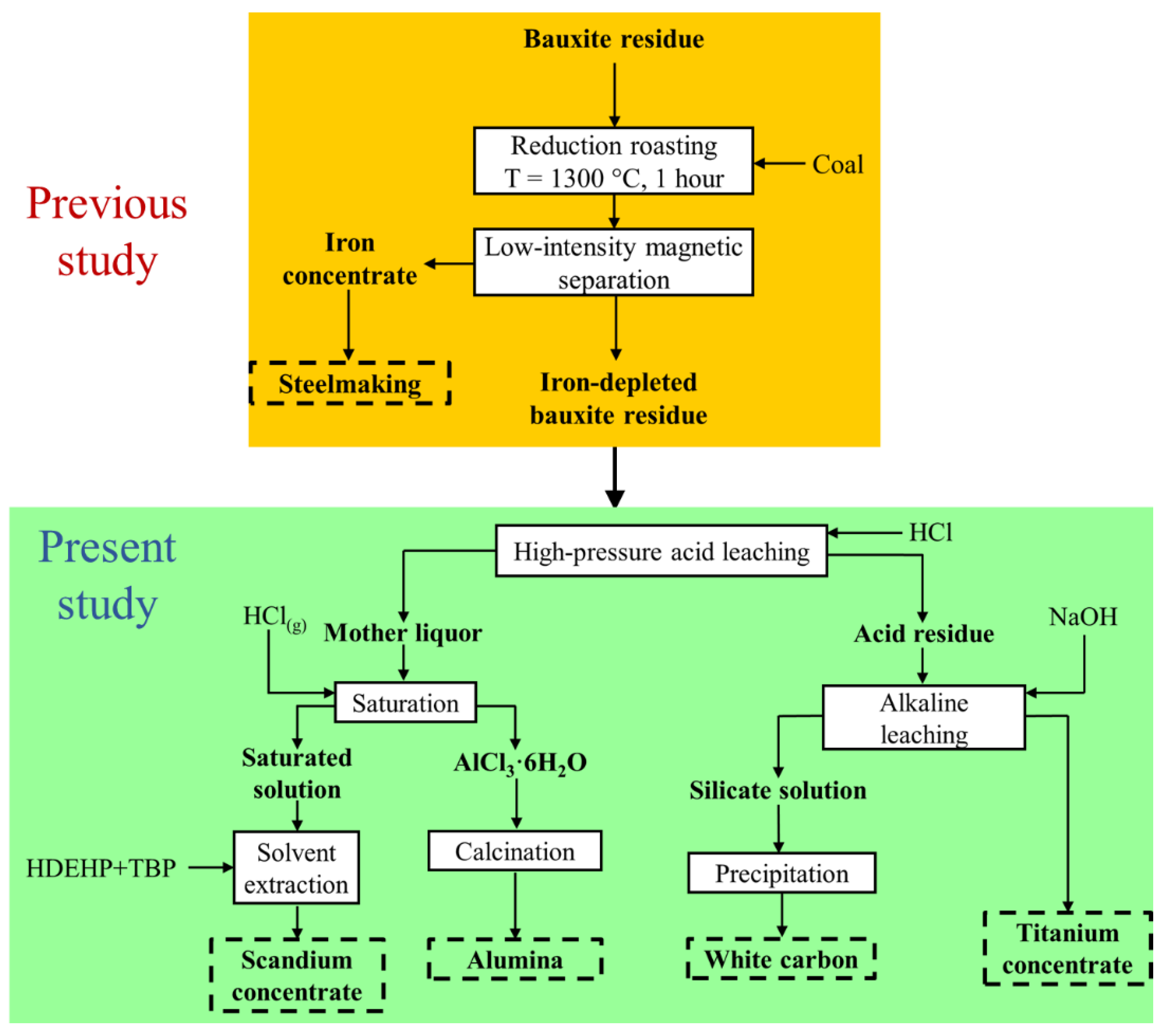 Crystals 12 01578 g001