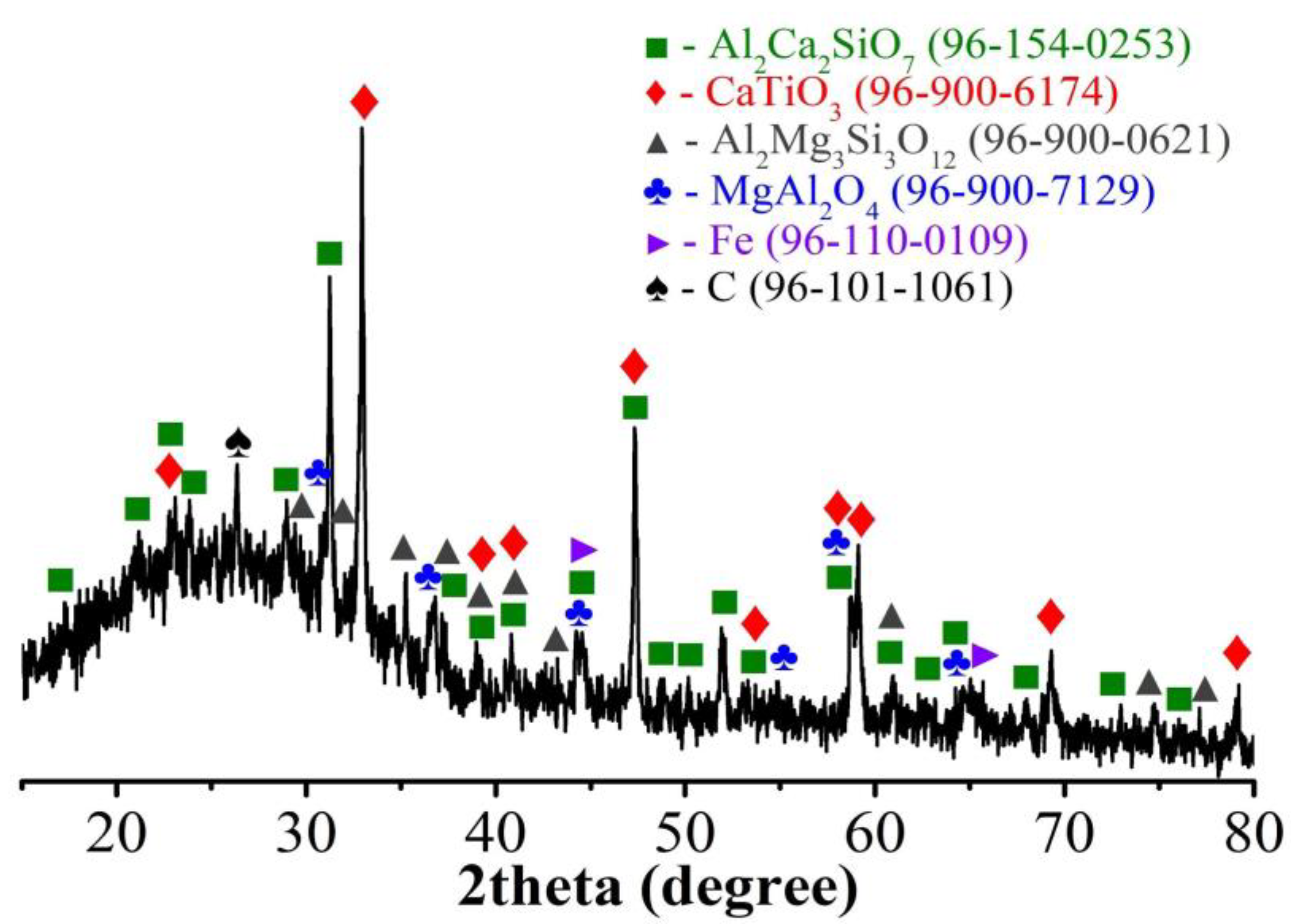 Crystals 12 01578 g002
