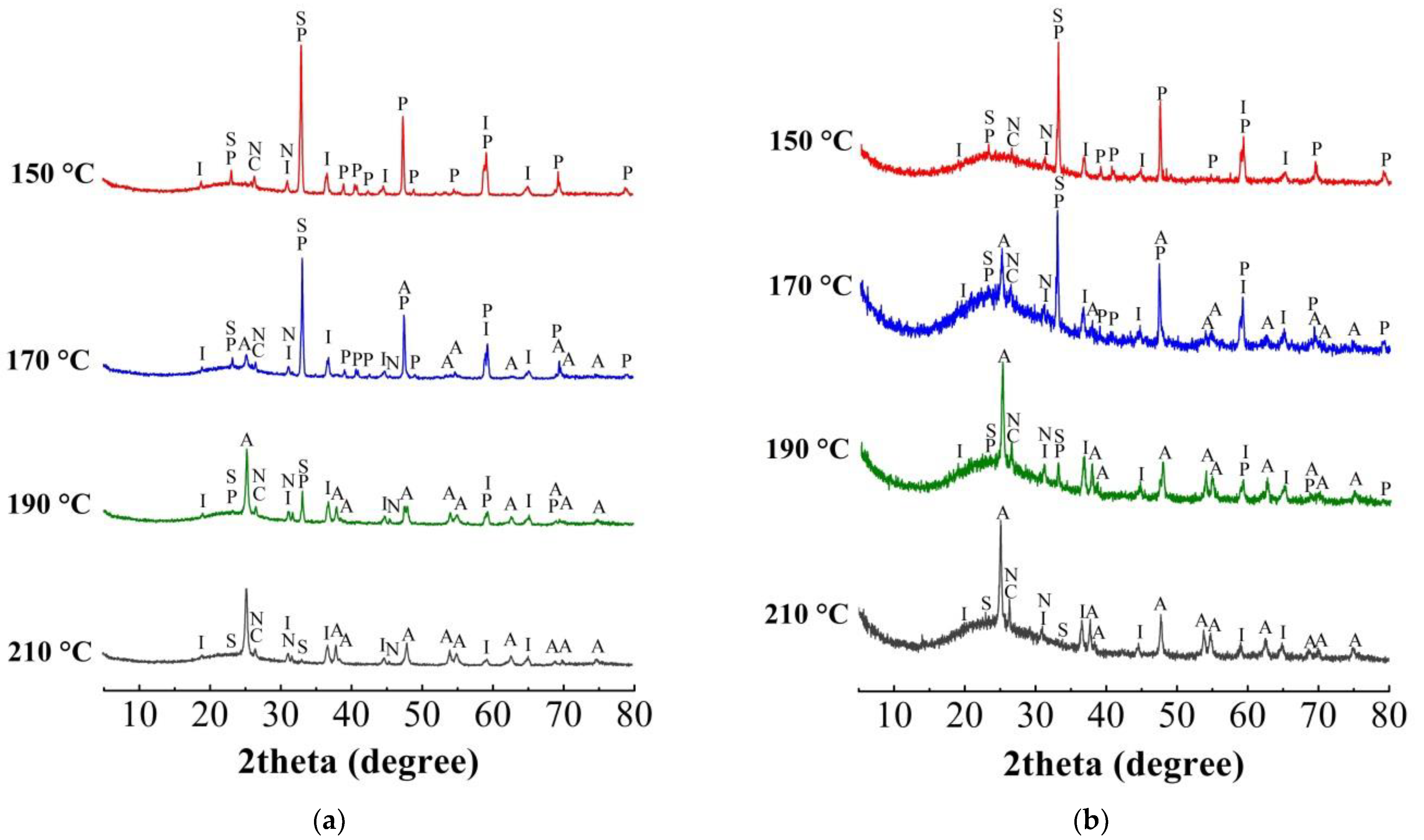Crystals 12 01578 g003