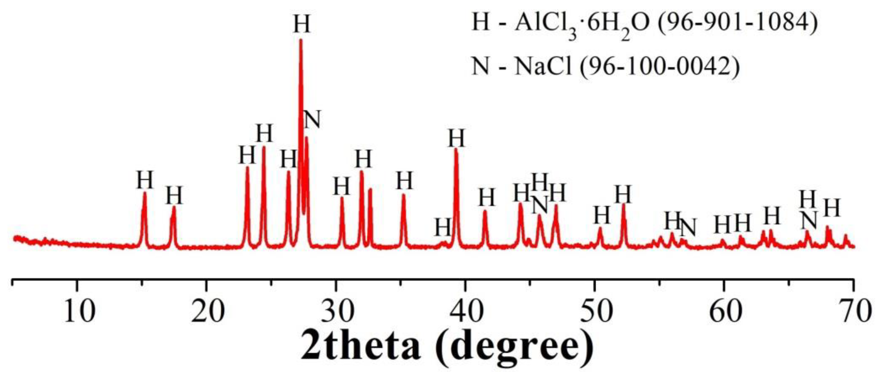 Crystals 12 01578 g006