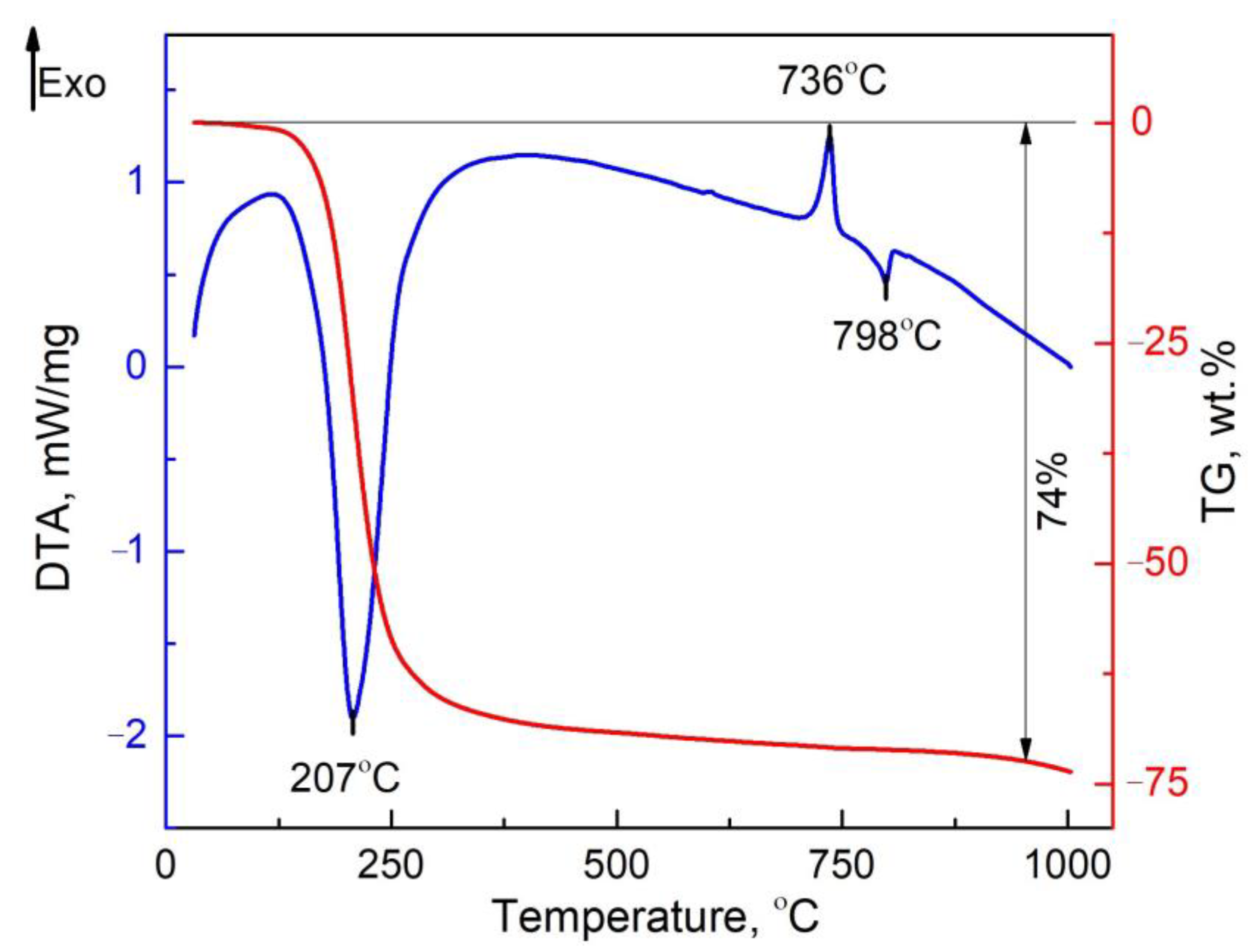 Crystals 12 01578 g007