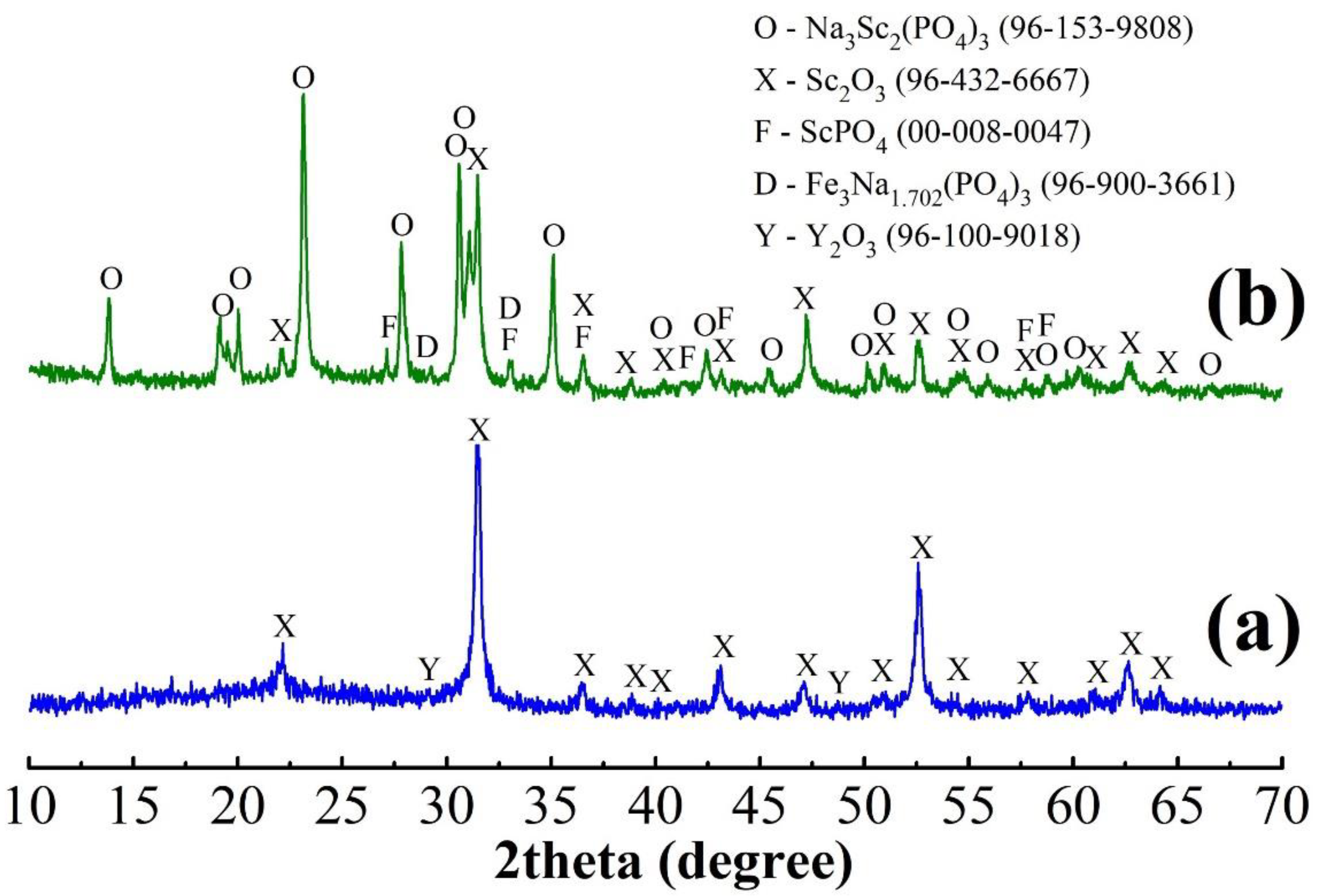 Crystals 12 01578 g011