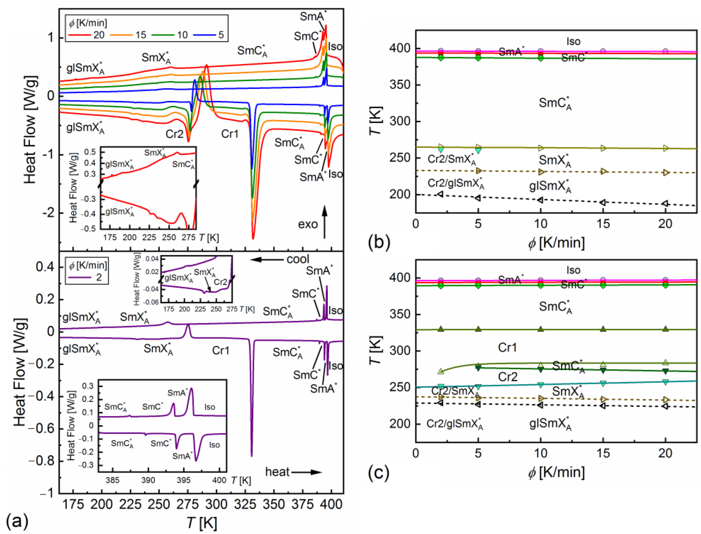 Crystals 12 01583 g002 Crystals 12 01583 g002