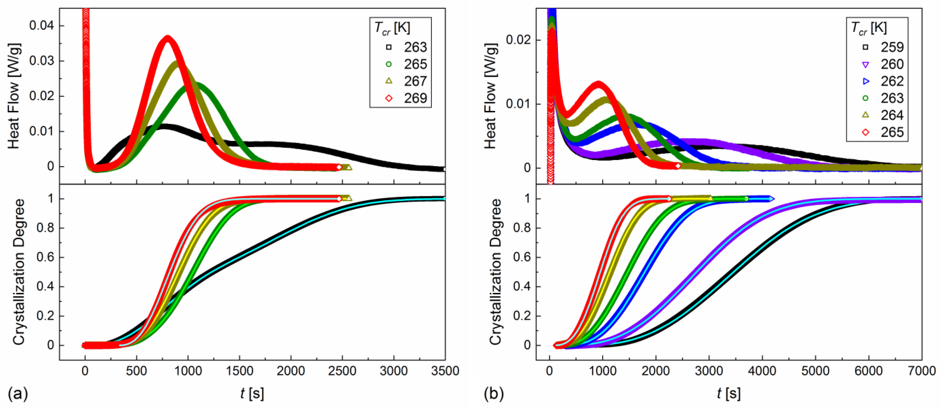 Crystals 12 01583 g006 Crystals 12 01583 g006