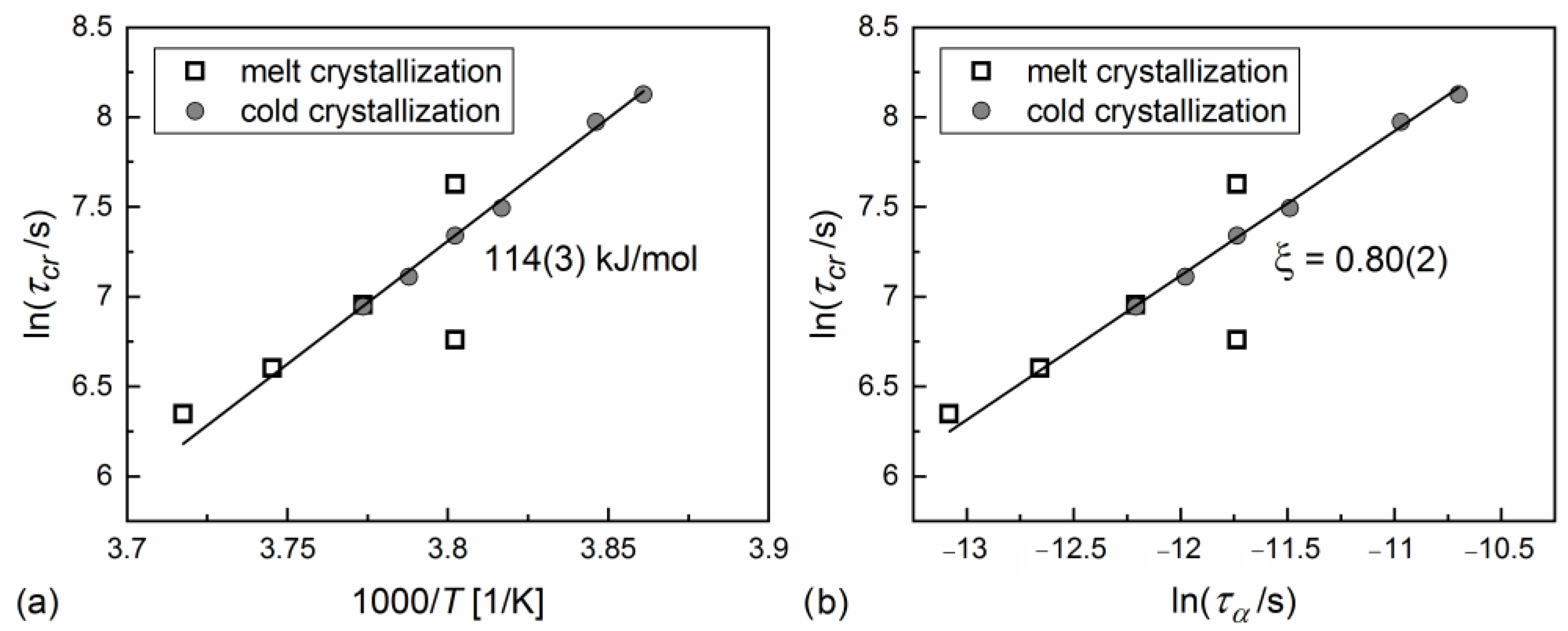Crystals 12 01583 g007 Crystals 12 01583 g007