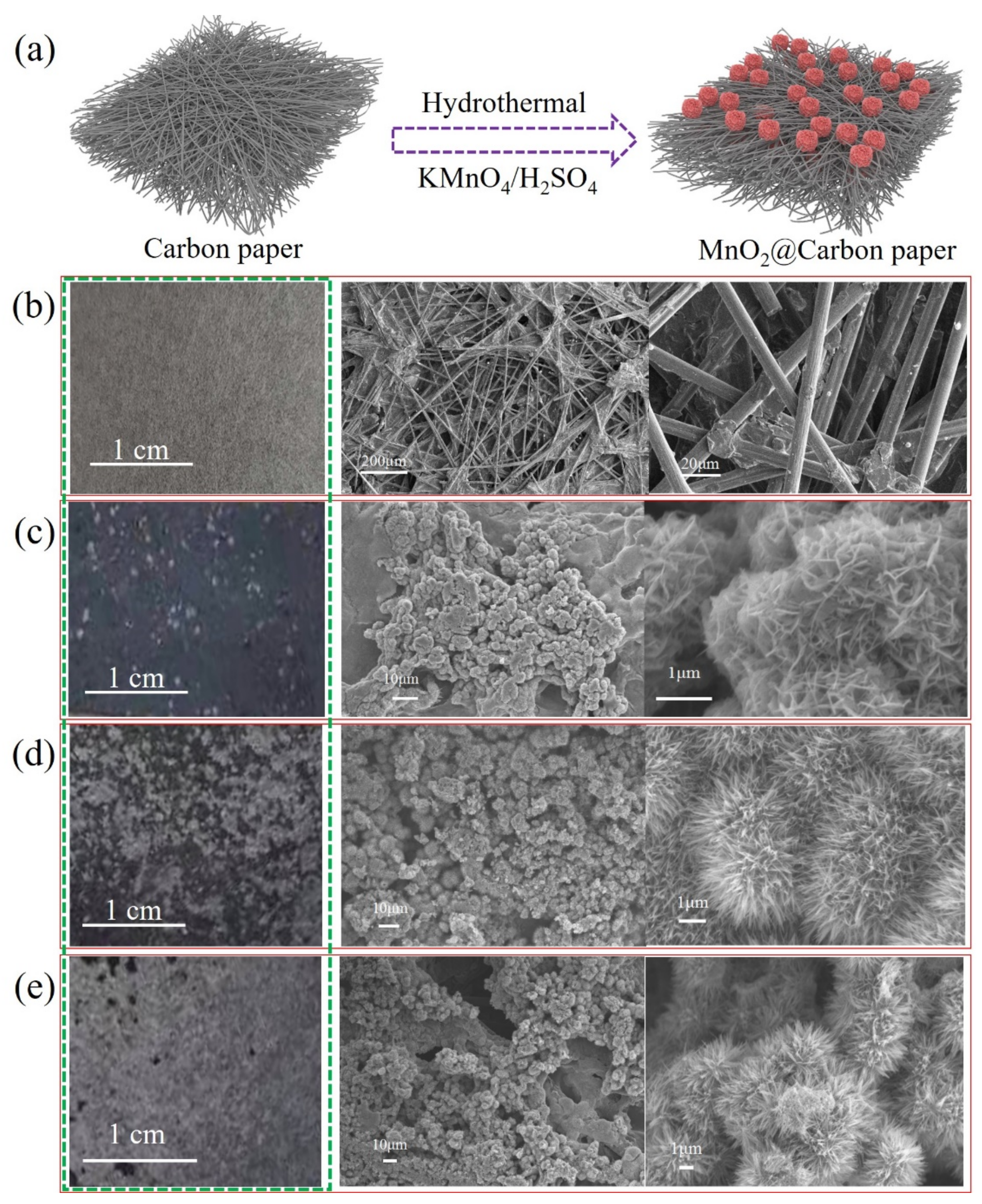 Crystals | Free Full-Text | The Optimization of a Carbon Paper 