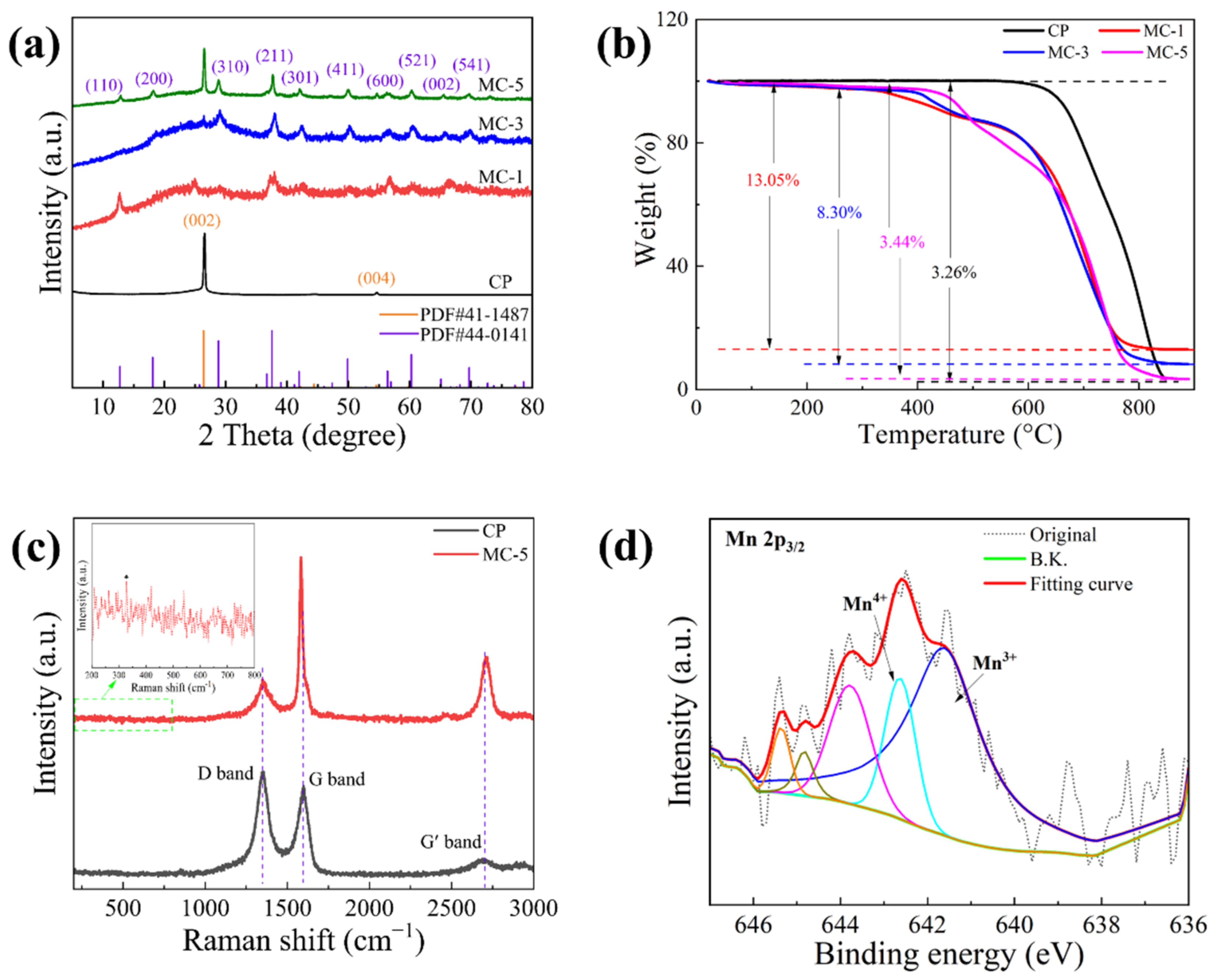 Crystals 12 01596 g003