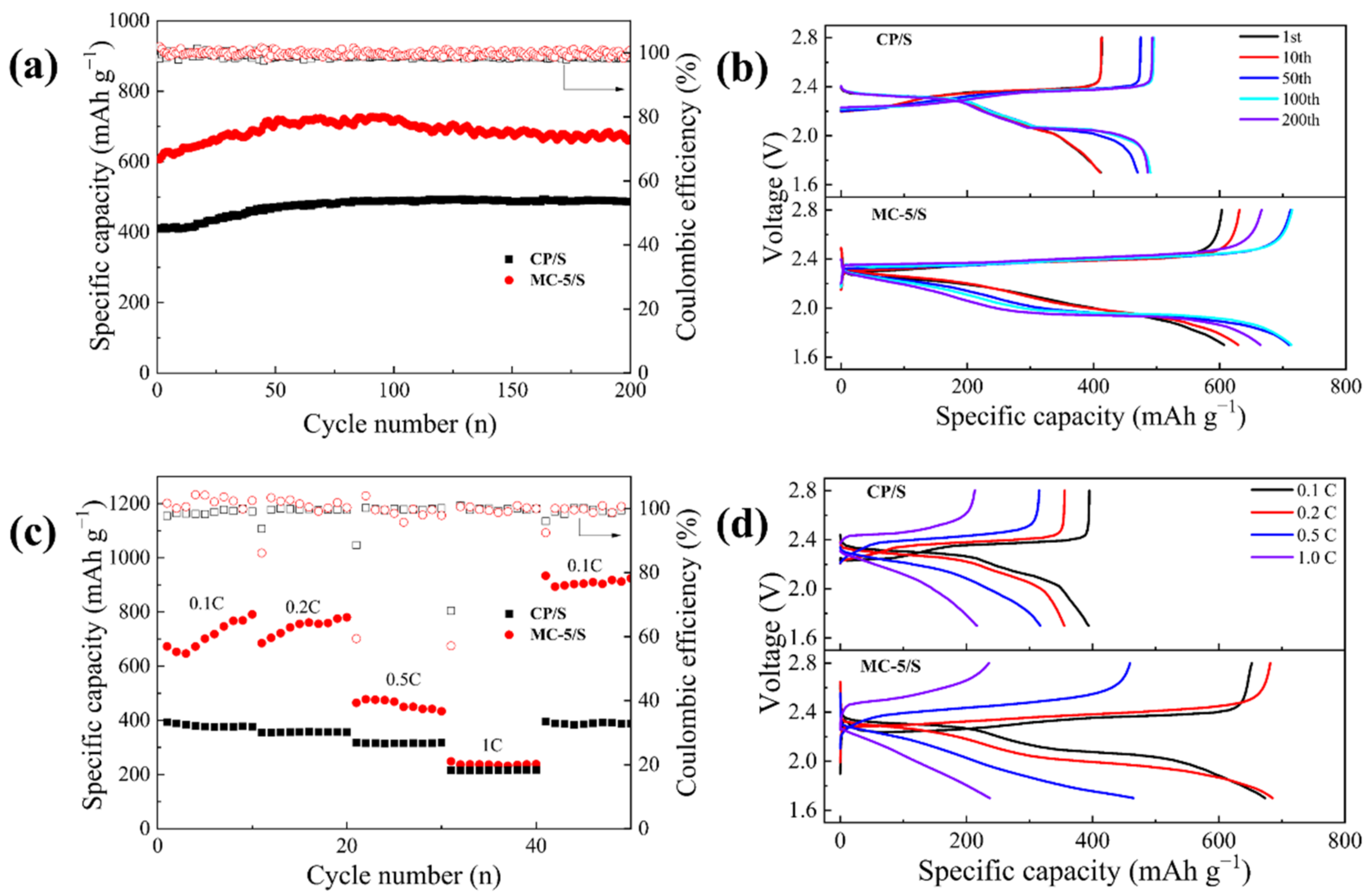 Crystals 12 01596 g005