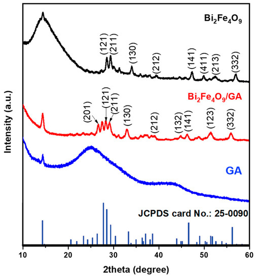 Improving synthetic dye degradation with cocatalyst-enhanced Zn-doped Cu2O  photocatalysts – Journal of Materials Chemistry Blog