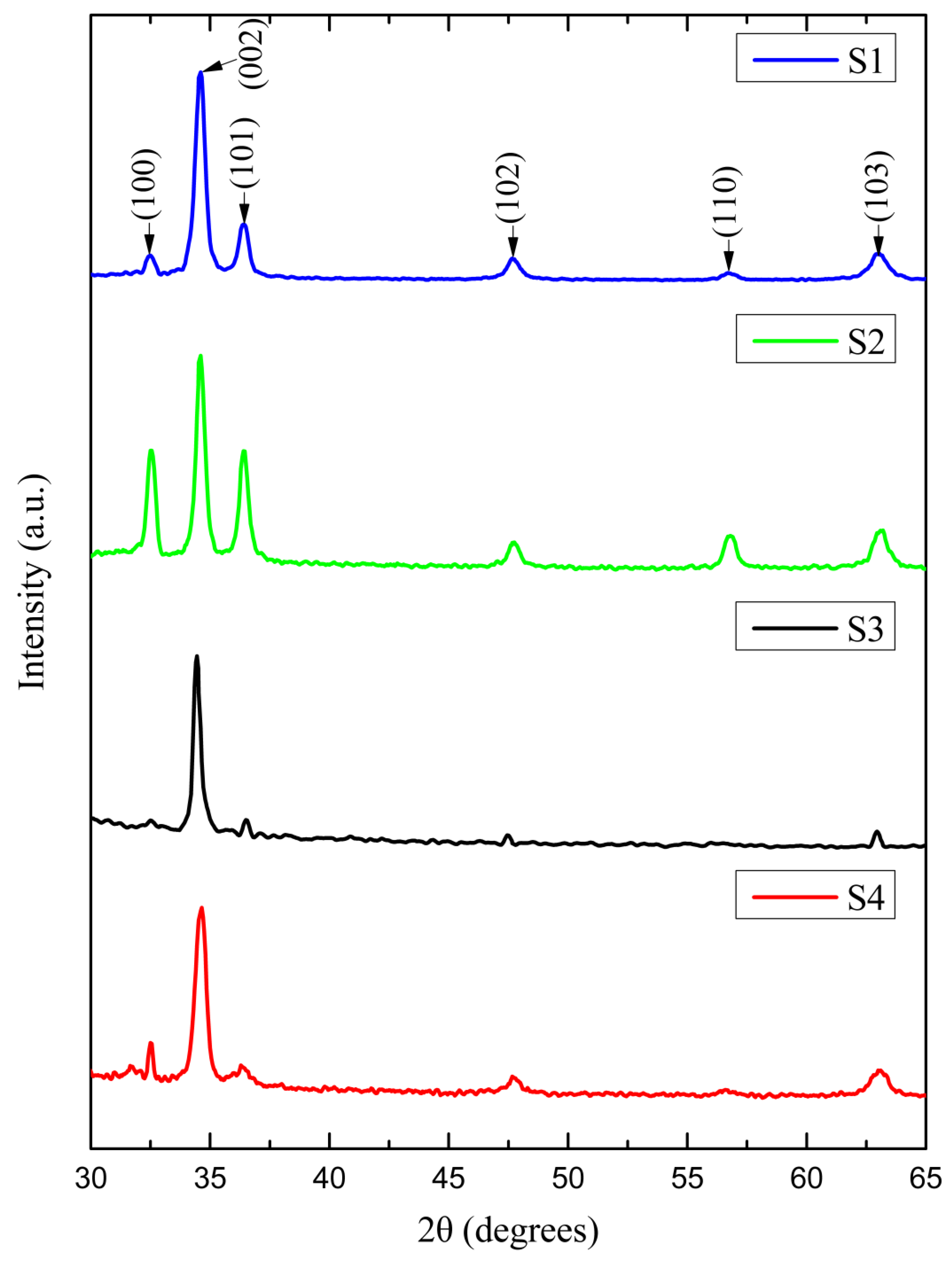 Crystals 12 01607 g004