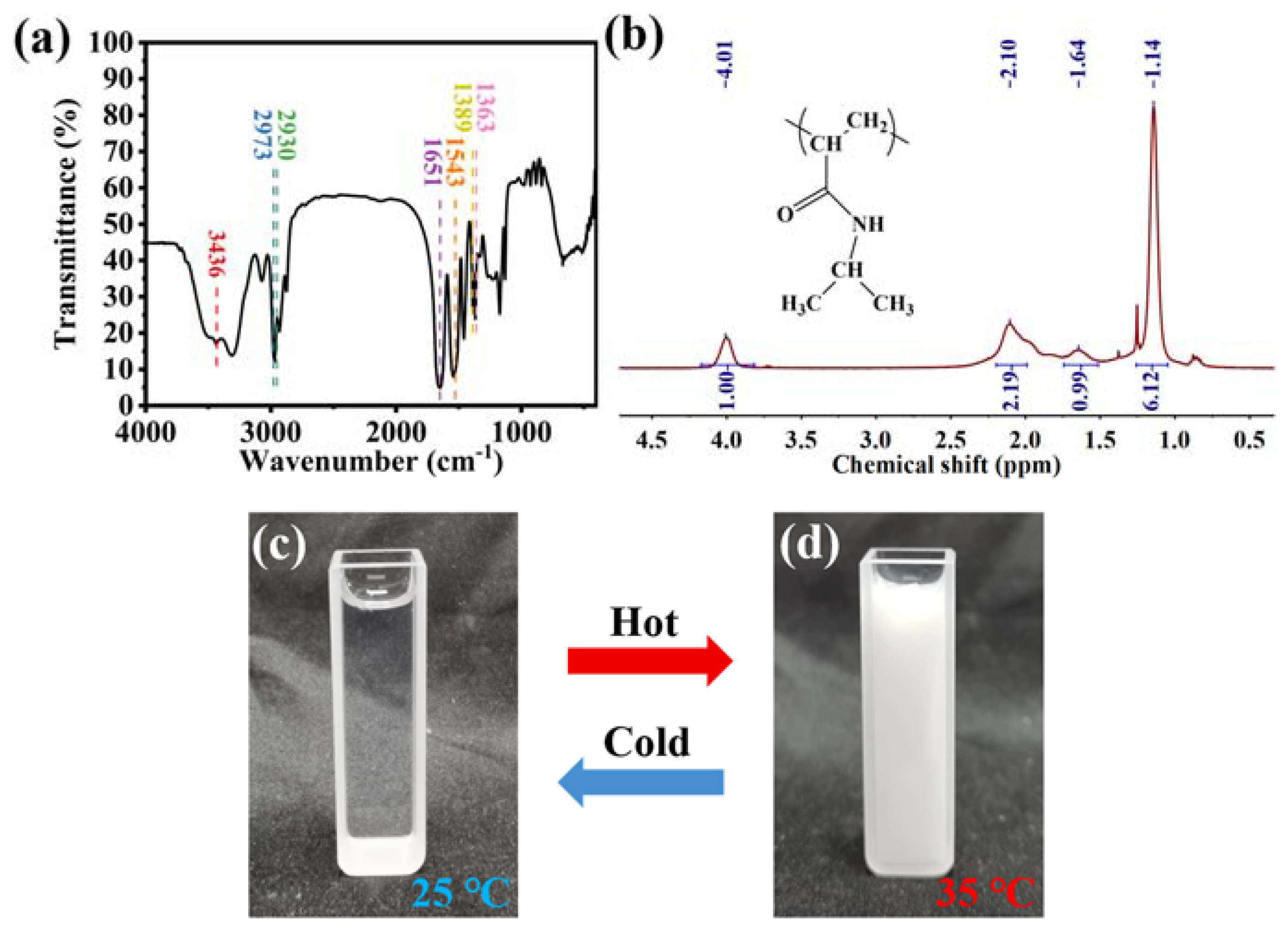 Crystals 12 01612 g002 Crystals 12 01612 g002