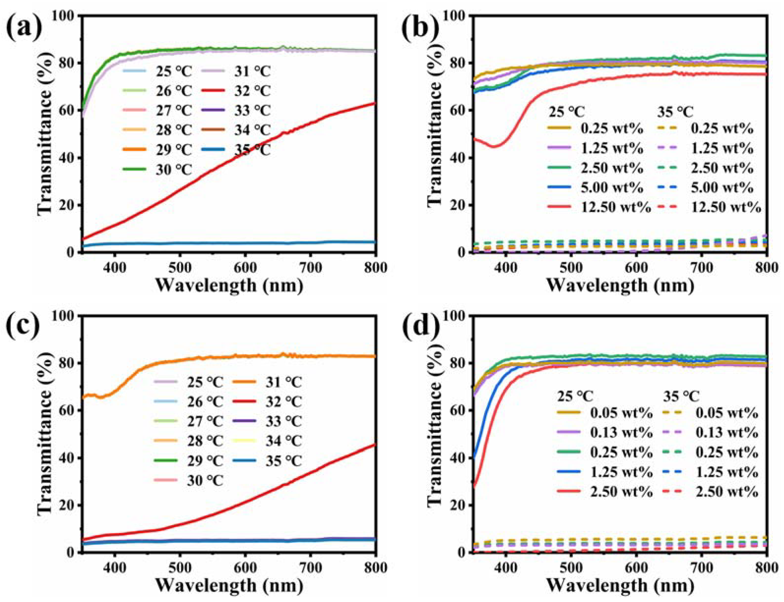 Crystals 12 01612 g007 Crystals 12 01612 g007