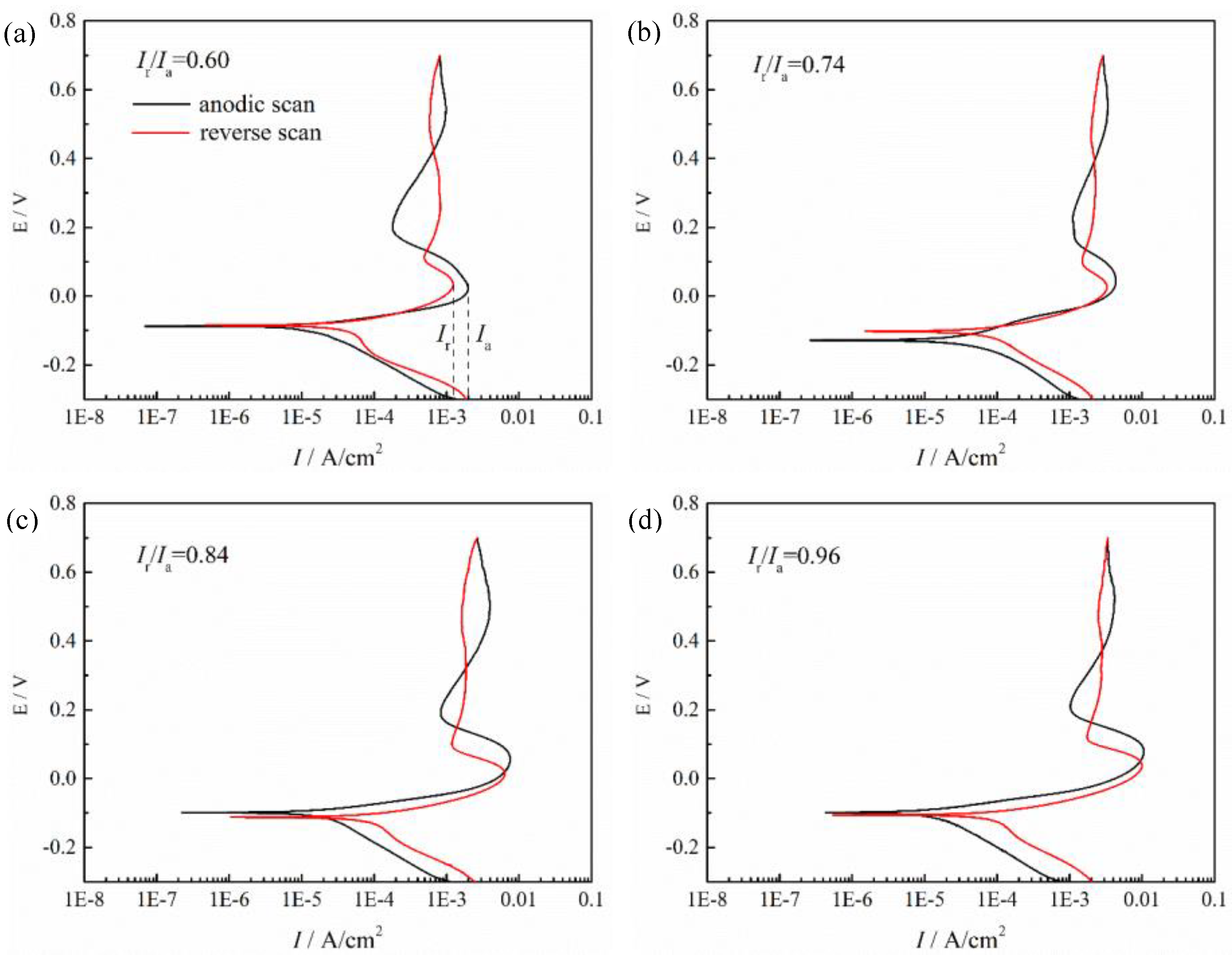 Crystals 12 01625 g008 Crystals 12 01625 g008