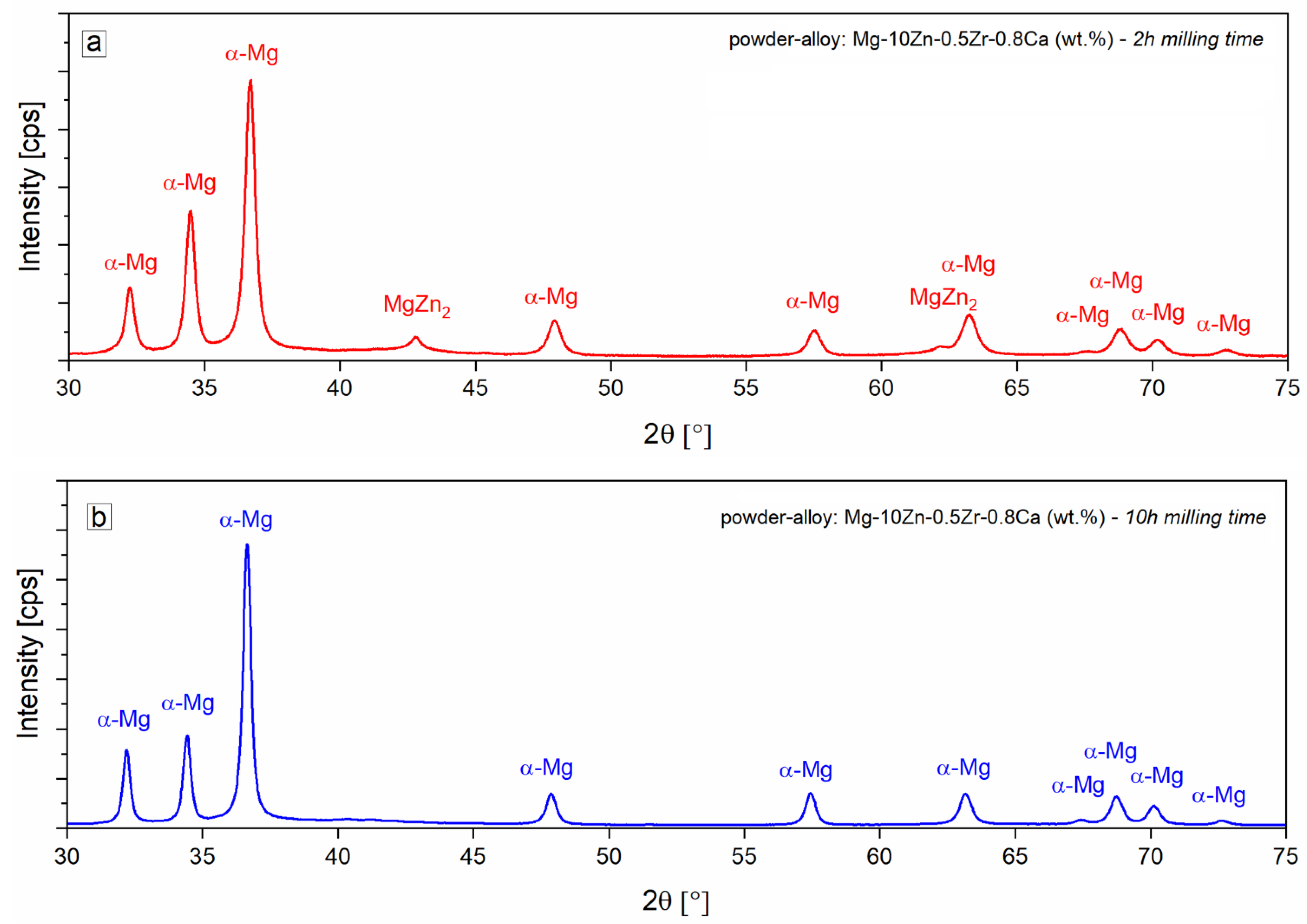 Crystals 12 01641 g002 Crystals 12 01641 g002