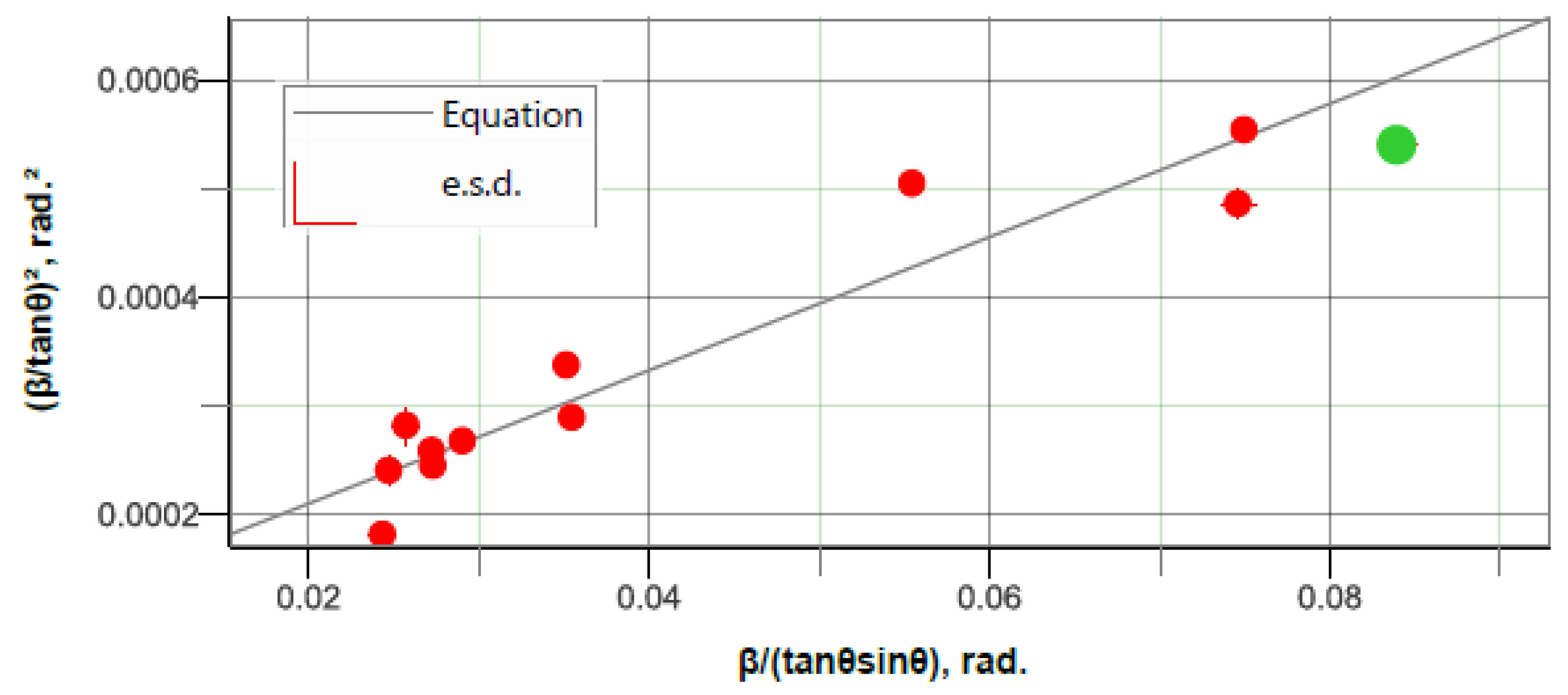 Crystals 12 01641 g004 Crystals 12 01641 g004