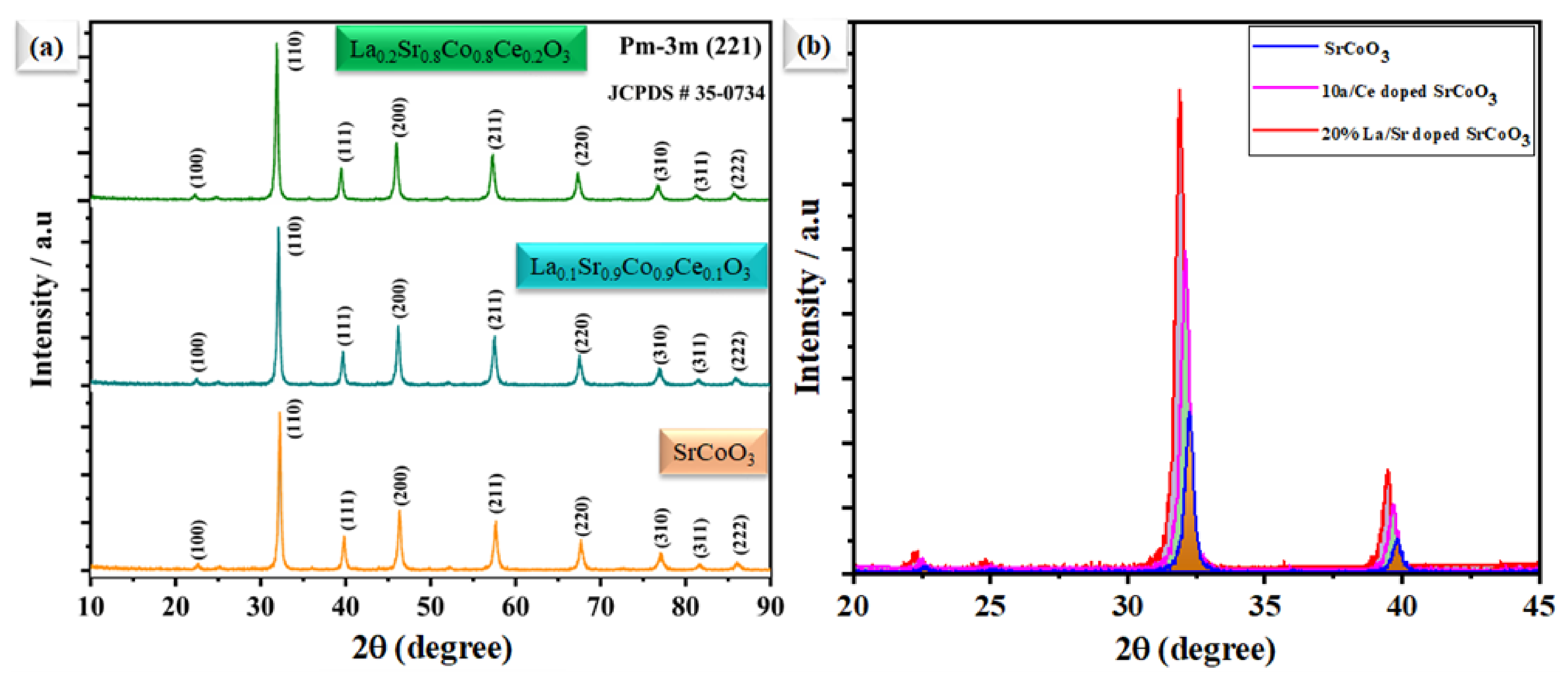 Crystals 12 01650 g001