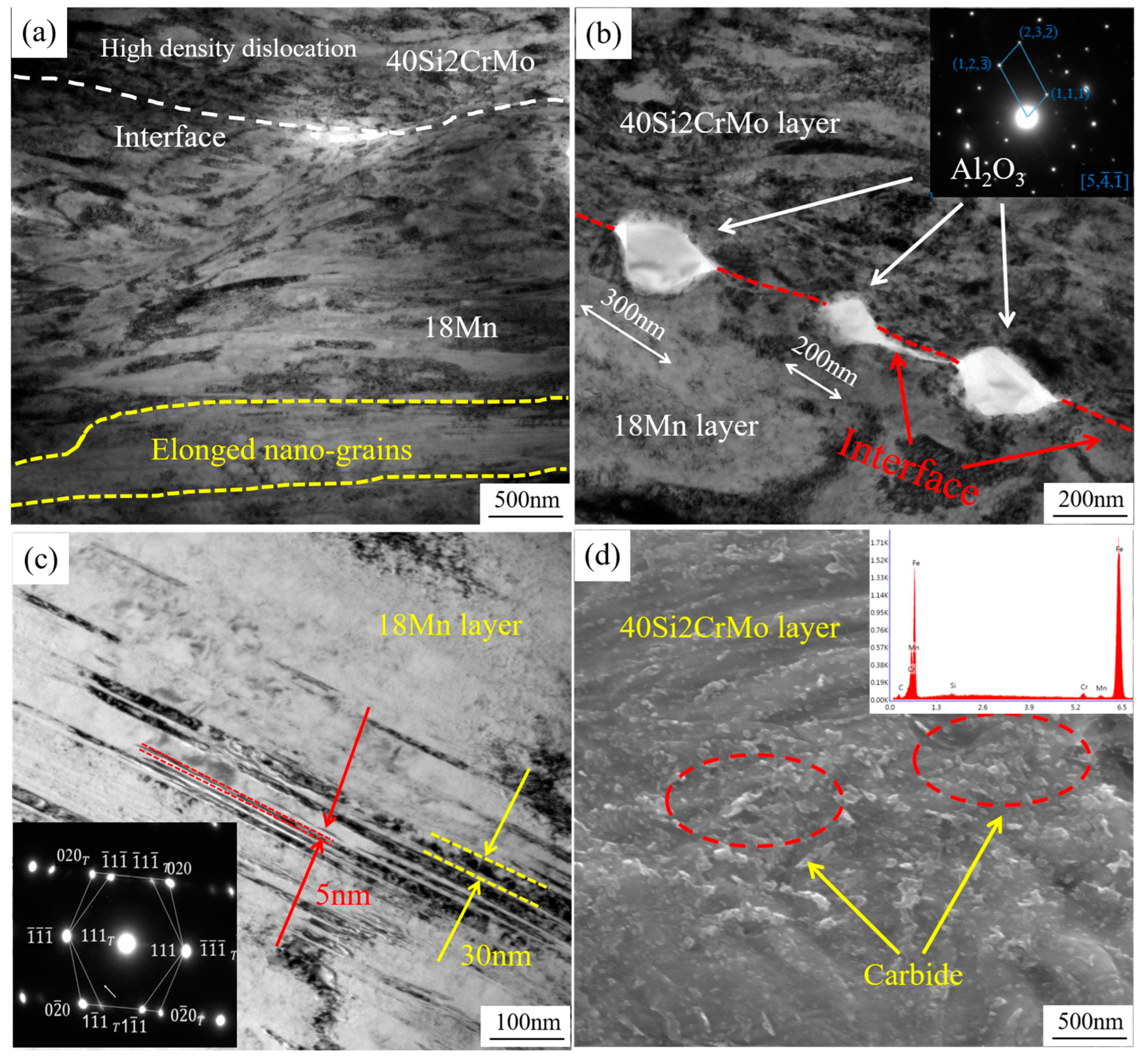 Crystals 12 01652 g005