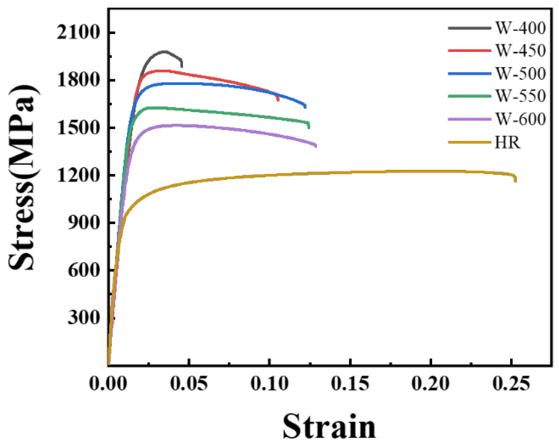 Crystals 12 01652 g007