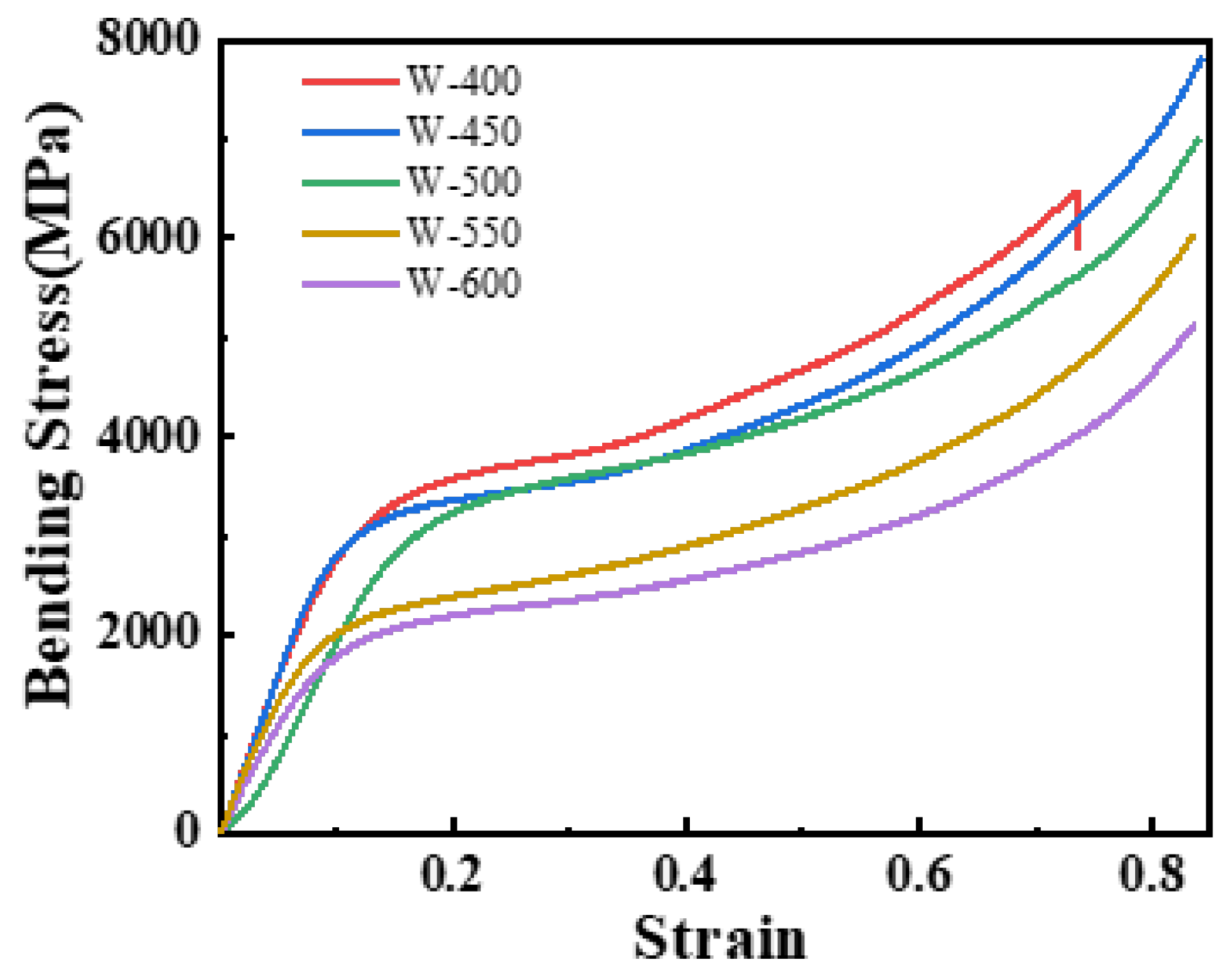 Crystals 12 01652 g010