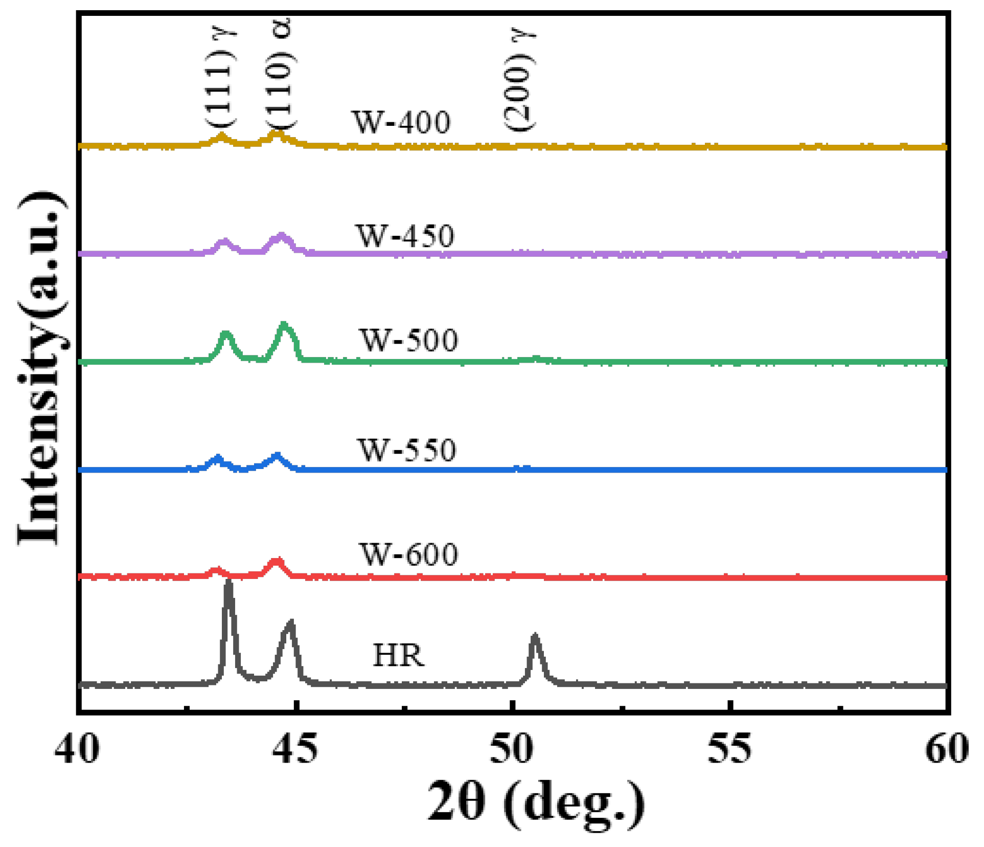 Crystals 12 01652 g011