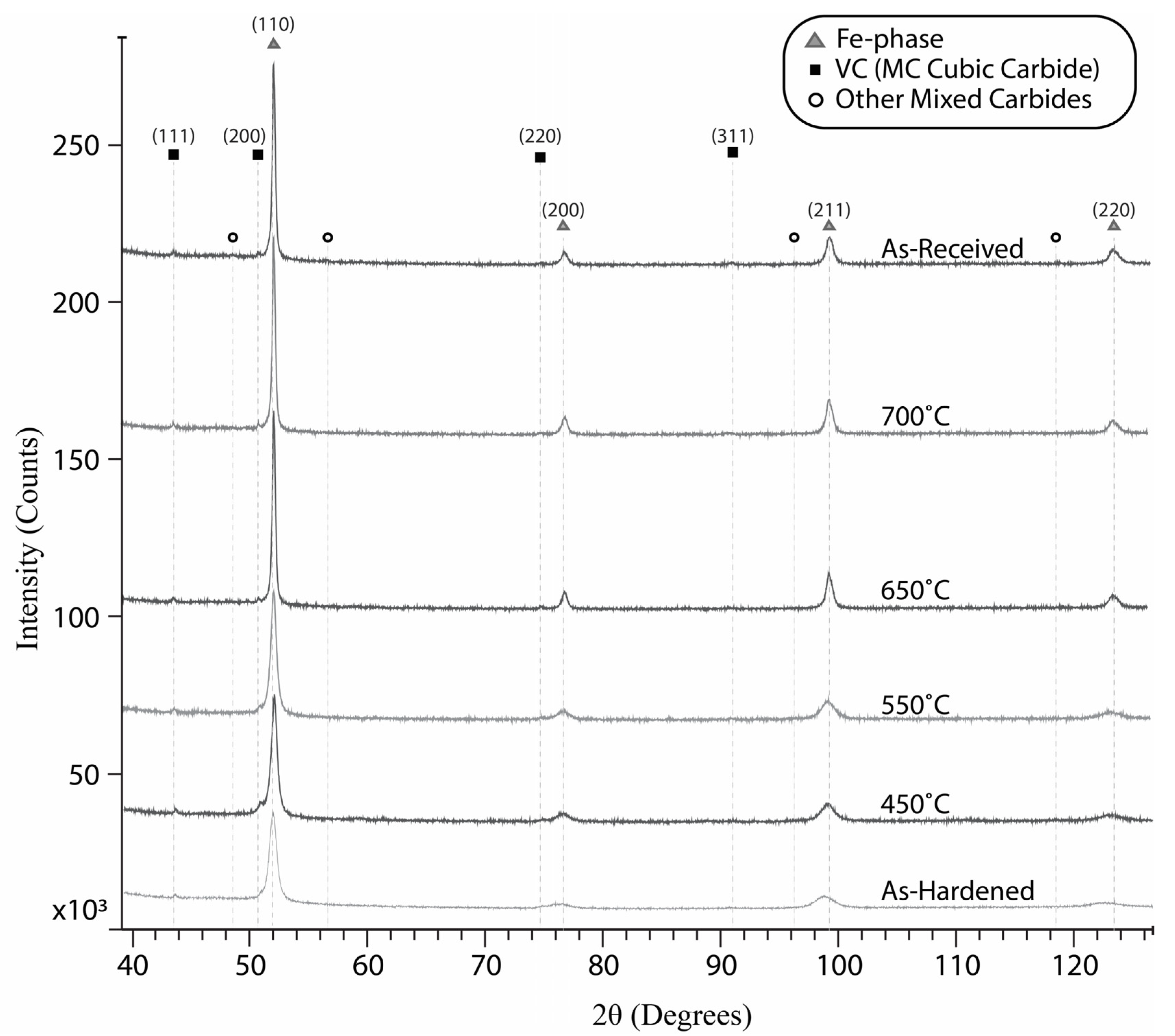 Crystals 12 01670 g008 Crystals 12 01670 g008