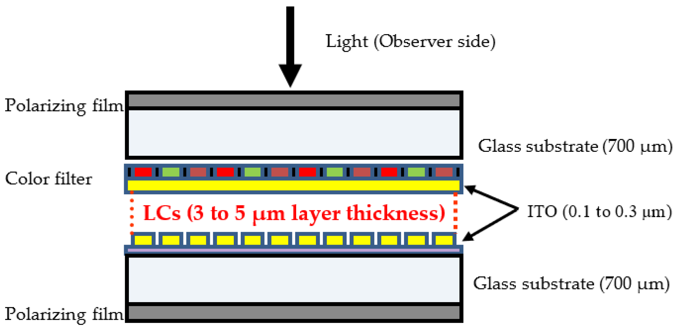 Crystals 12 01672 g002
