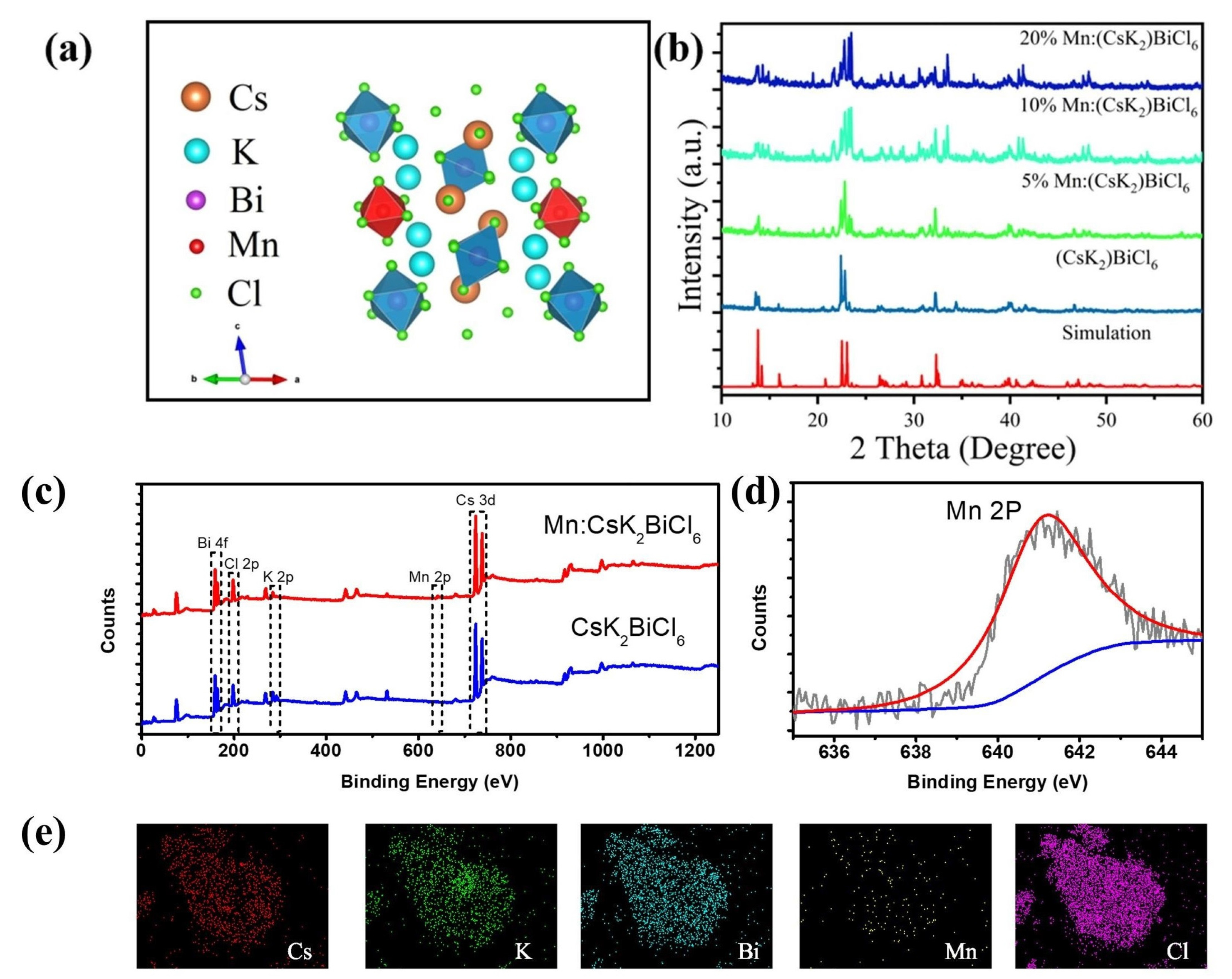 Crystals 12 01681 g004 Crystals 12 01681 g004