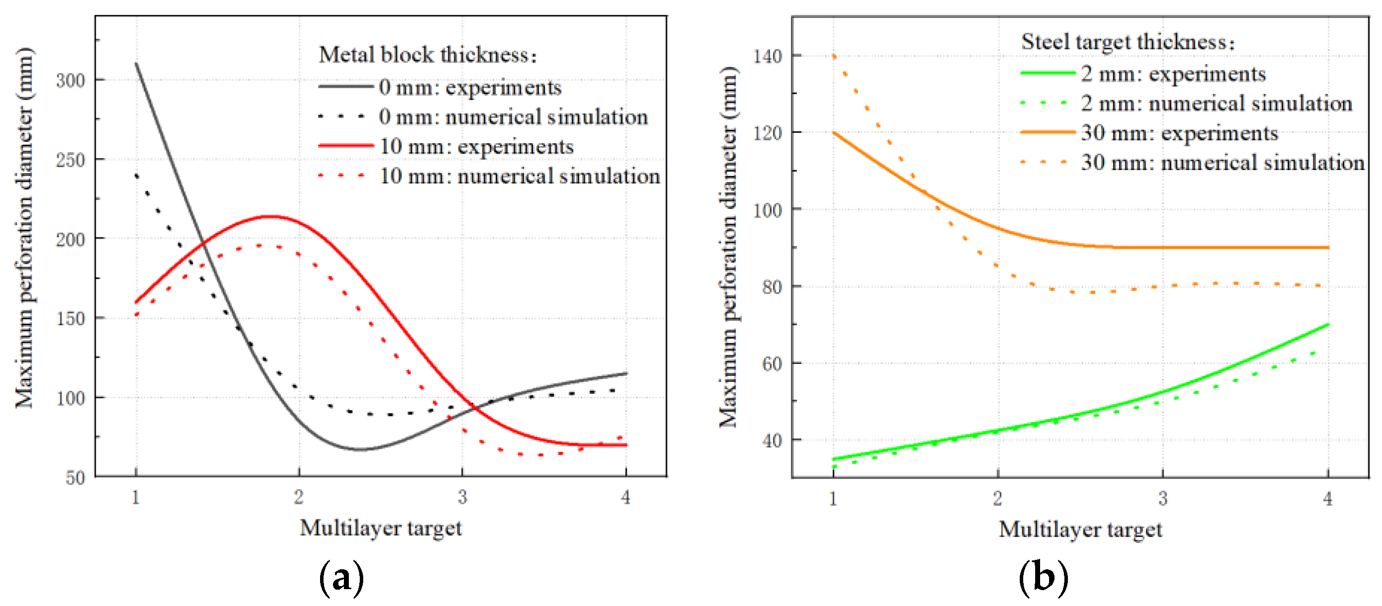 Influential Factors of a Reactive Materials Projectile’s Damage ...