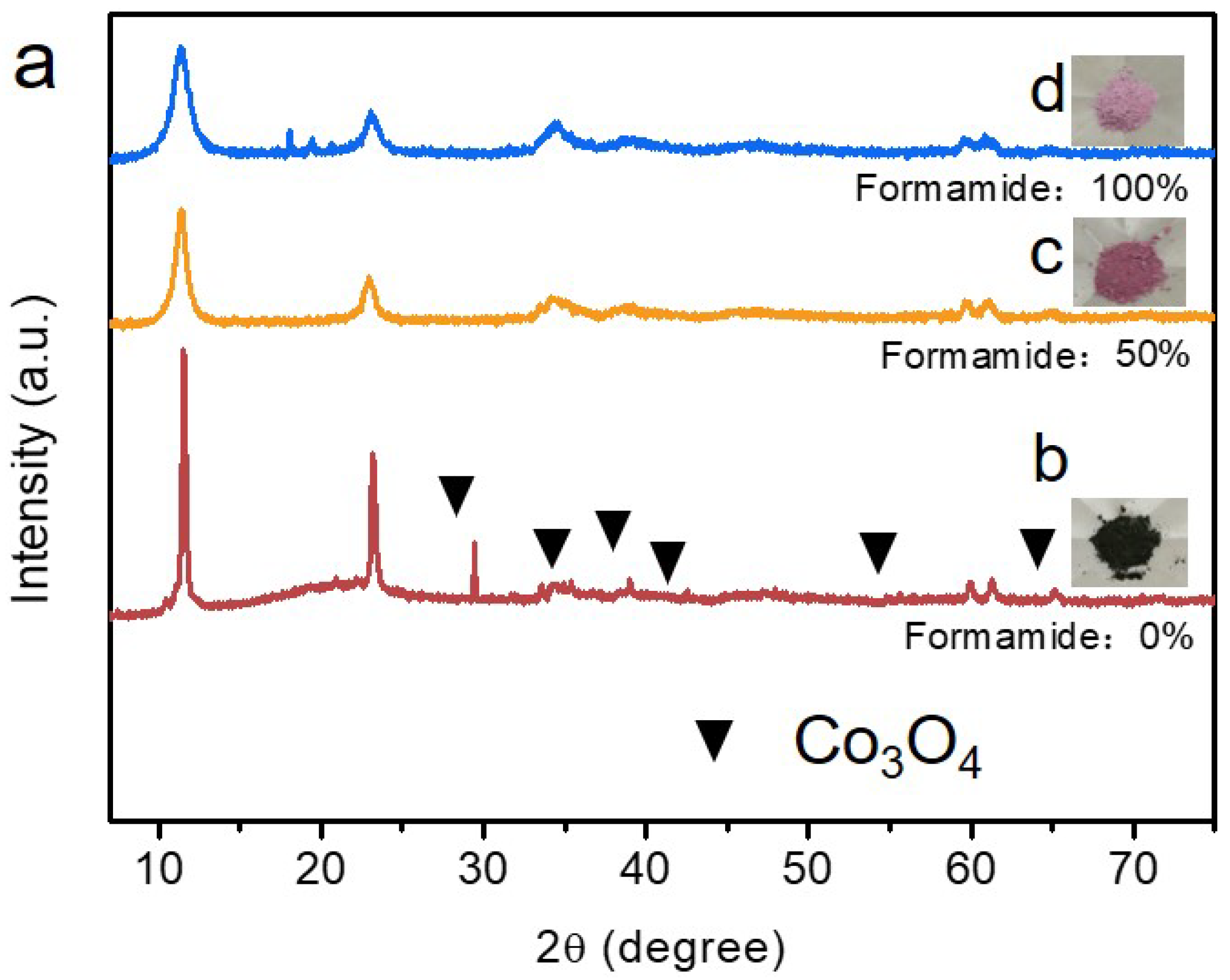 Crystals 12 01713 g006 Crystals 12 01713 g006