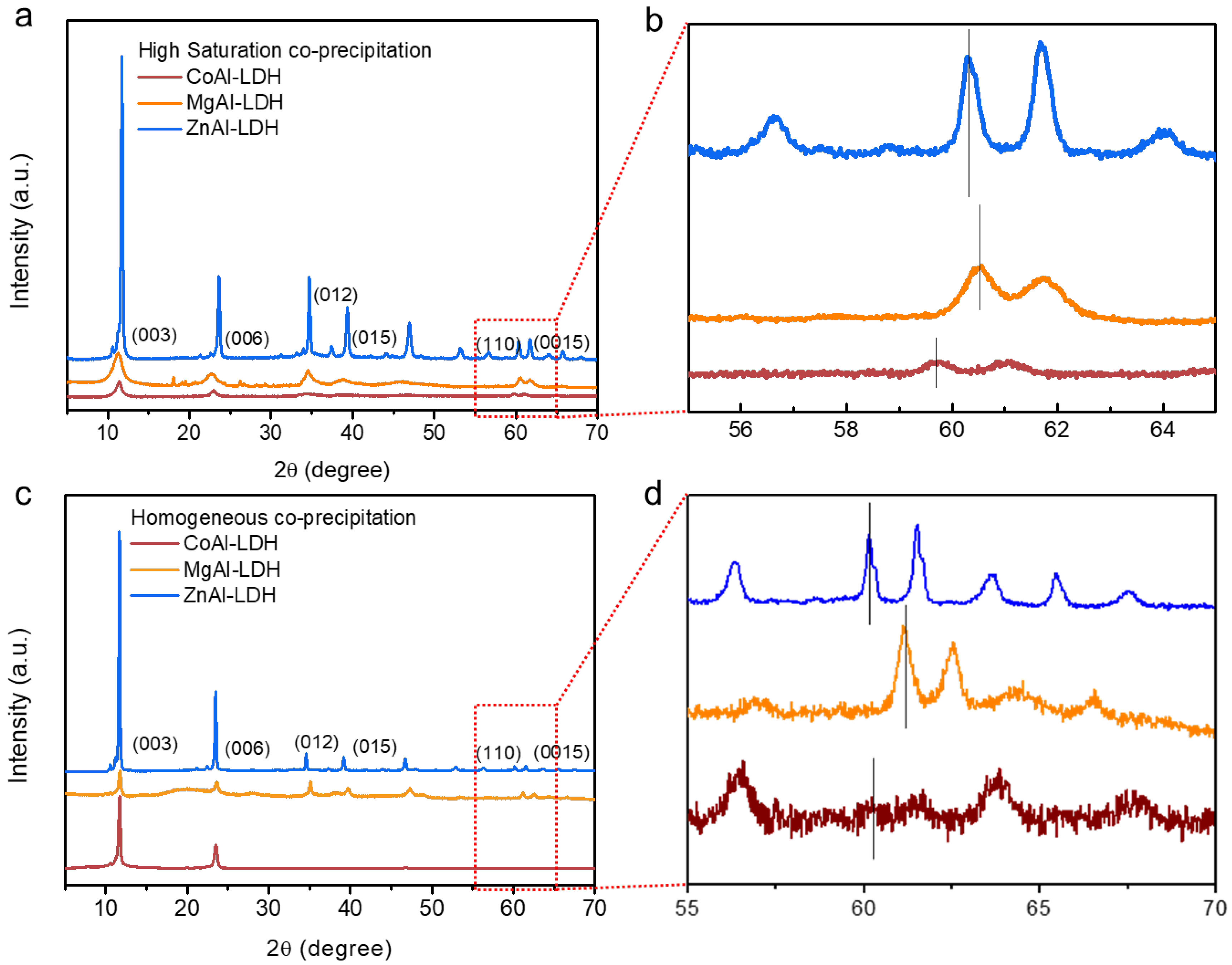 Crystals 12 01713 g011 Crystals 12 01713 g011
