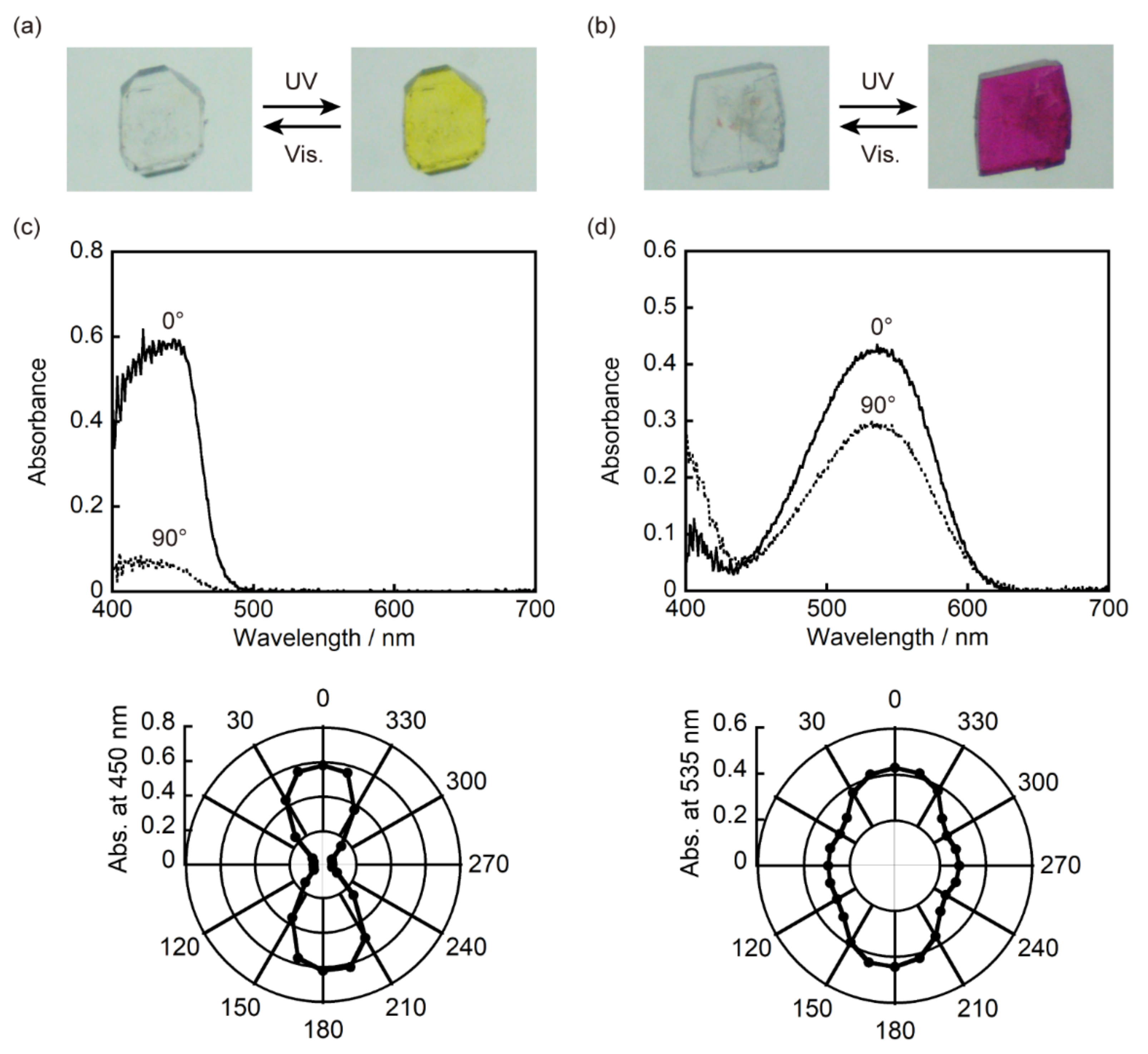 Crystals | Free Full-Text | Multicolor Photochromism Of Two-Component ...