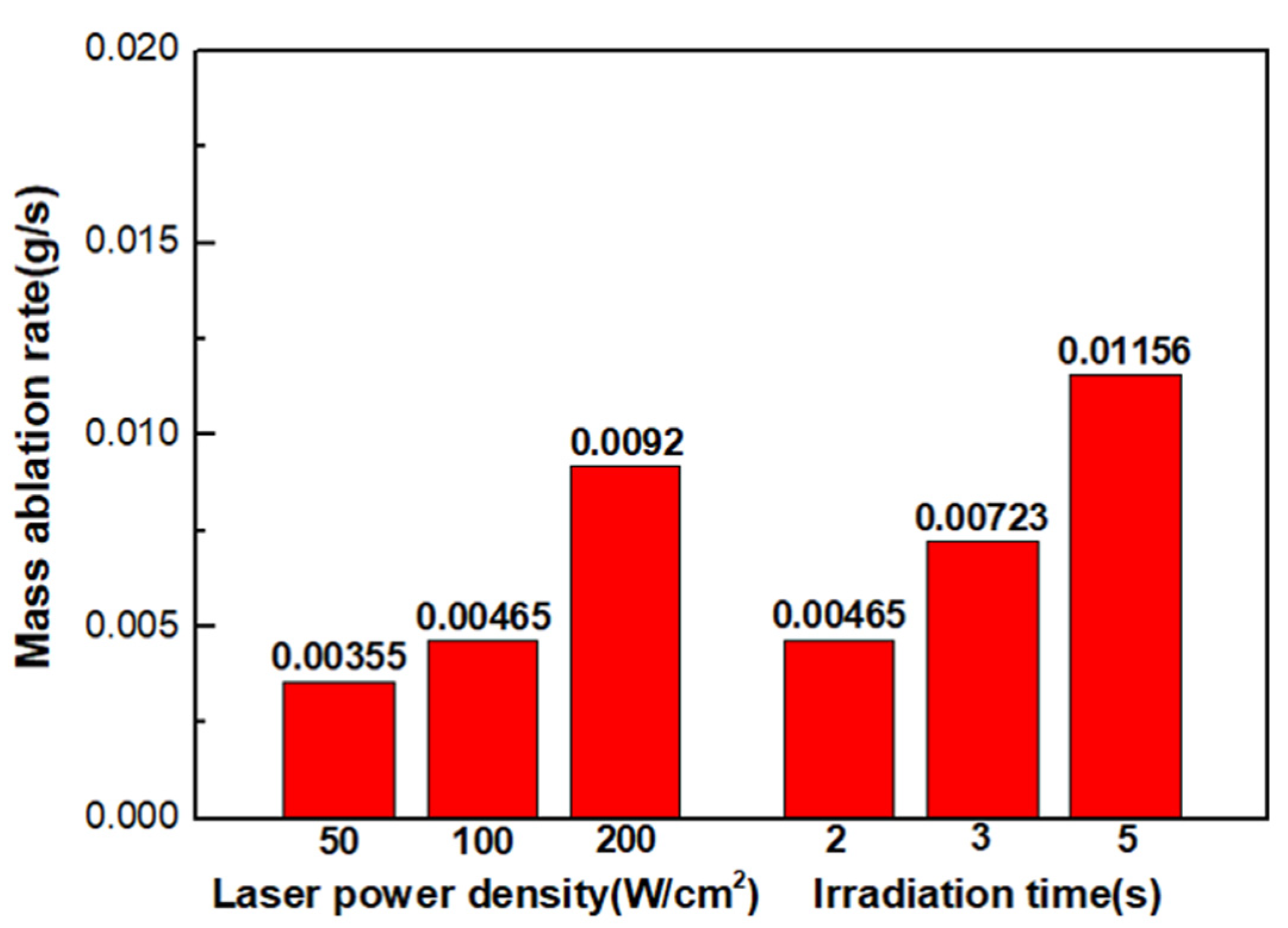 Crystals | Free Full-Text | Laser Irradiation Behavior of Carbon Fiber ...