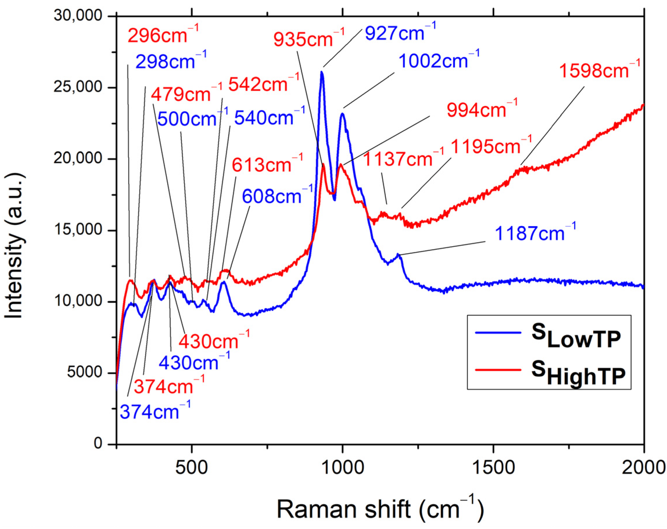 Crystals 12 01803 g009