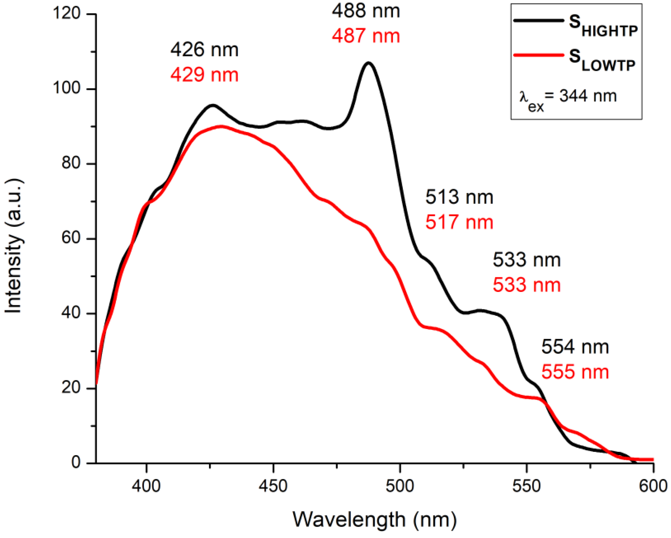 Crystals 12 01803 g010