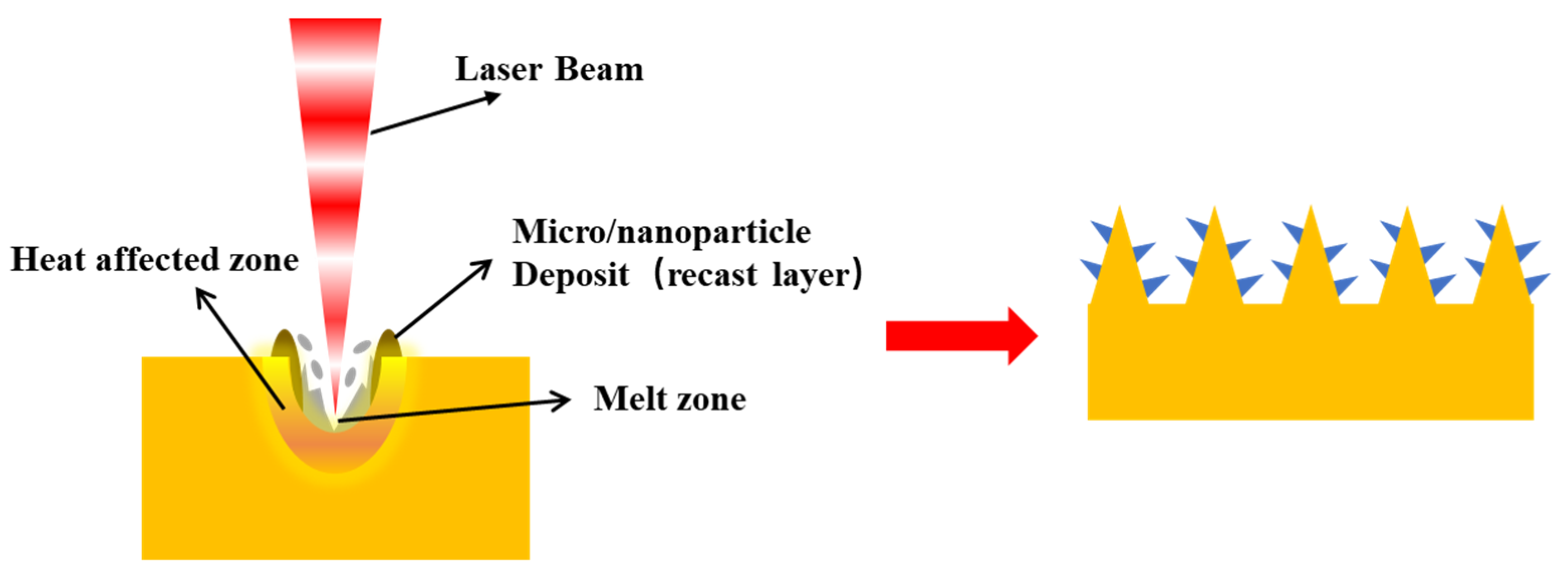 Crystals 13 00020 g003