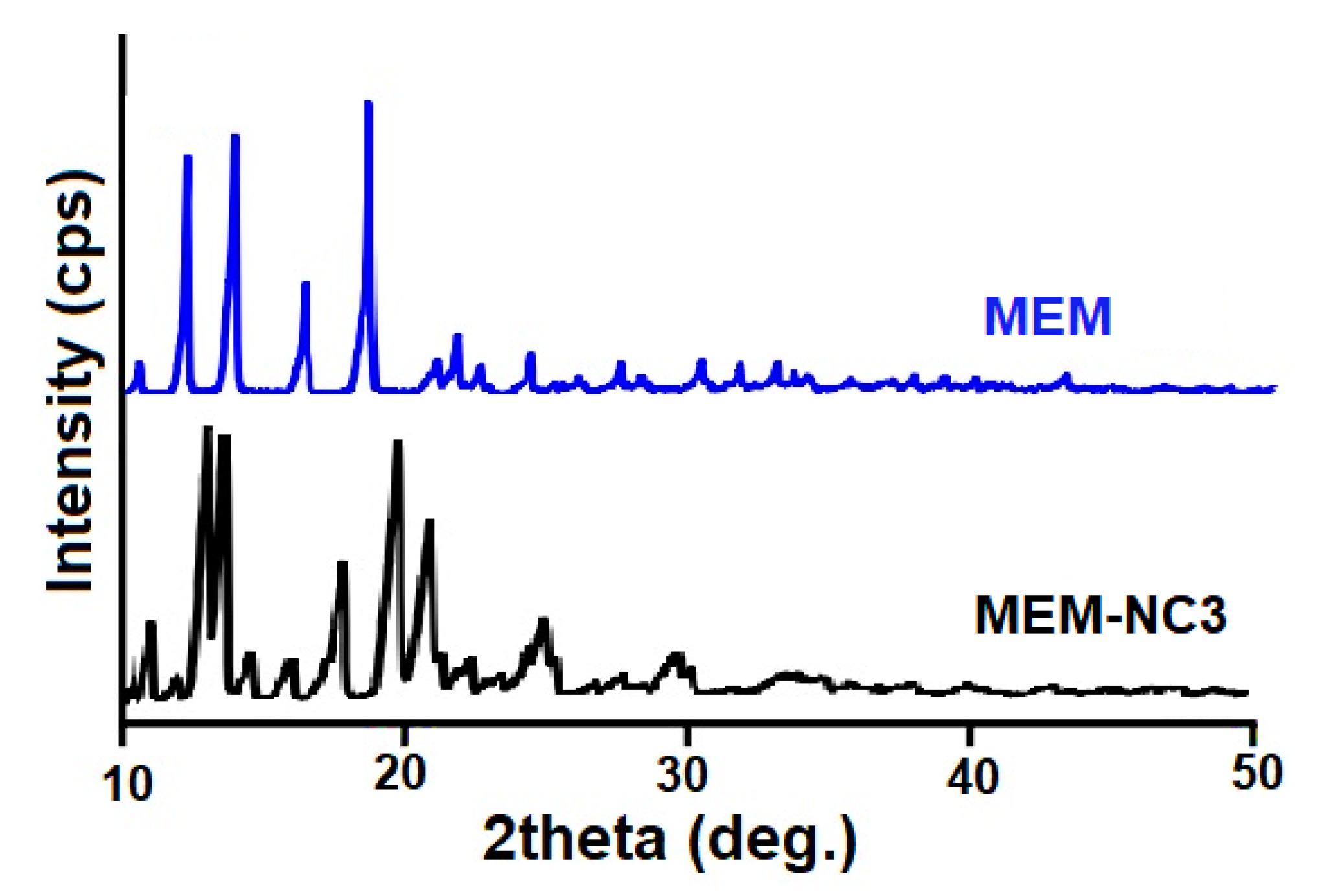 Crystals 13 00021 g003