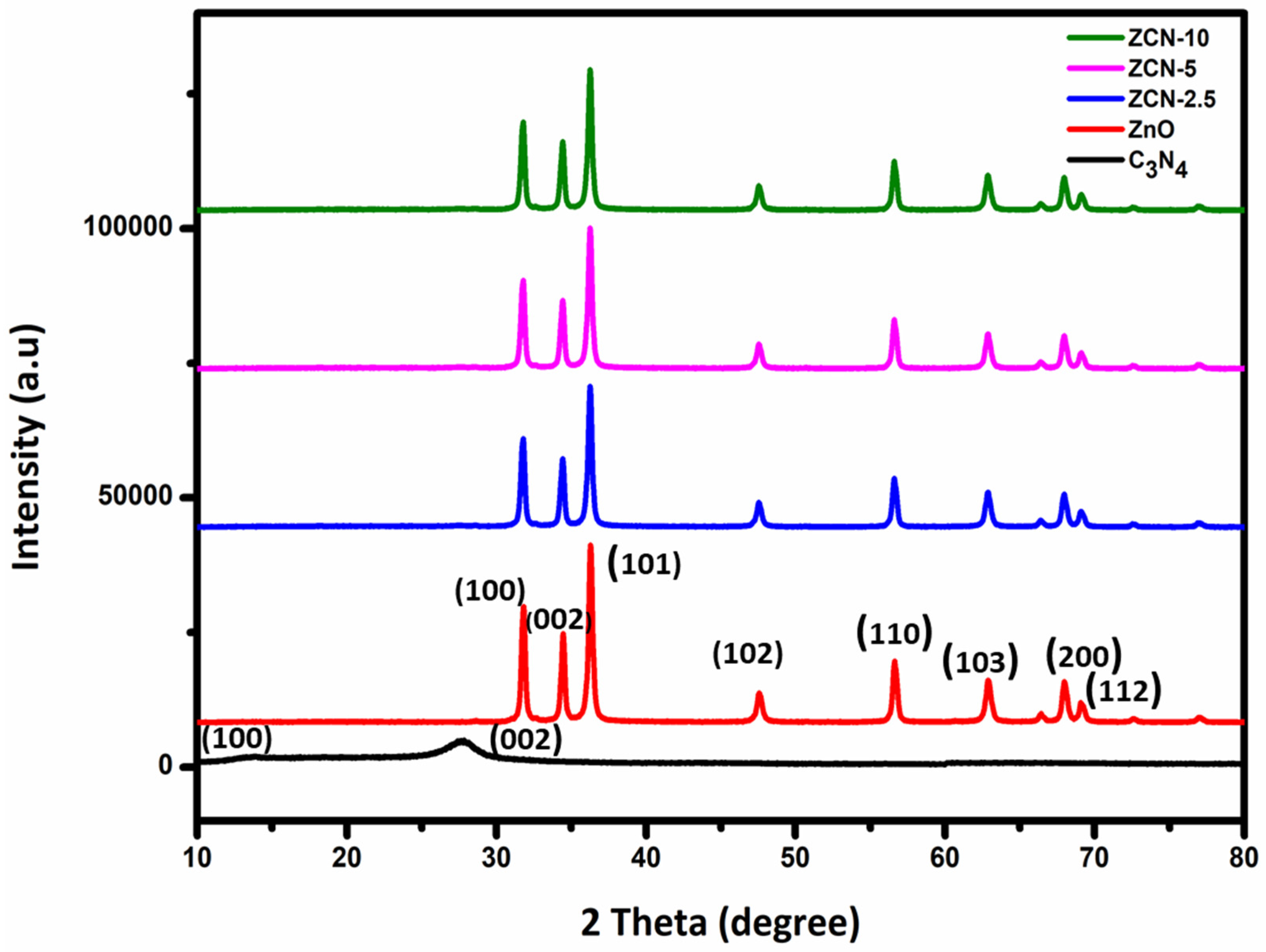 Crystals 13 00047 g002 Crystals 13 00047 g002