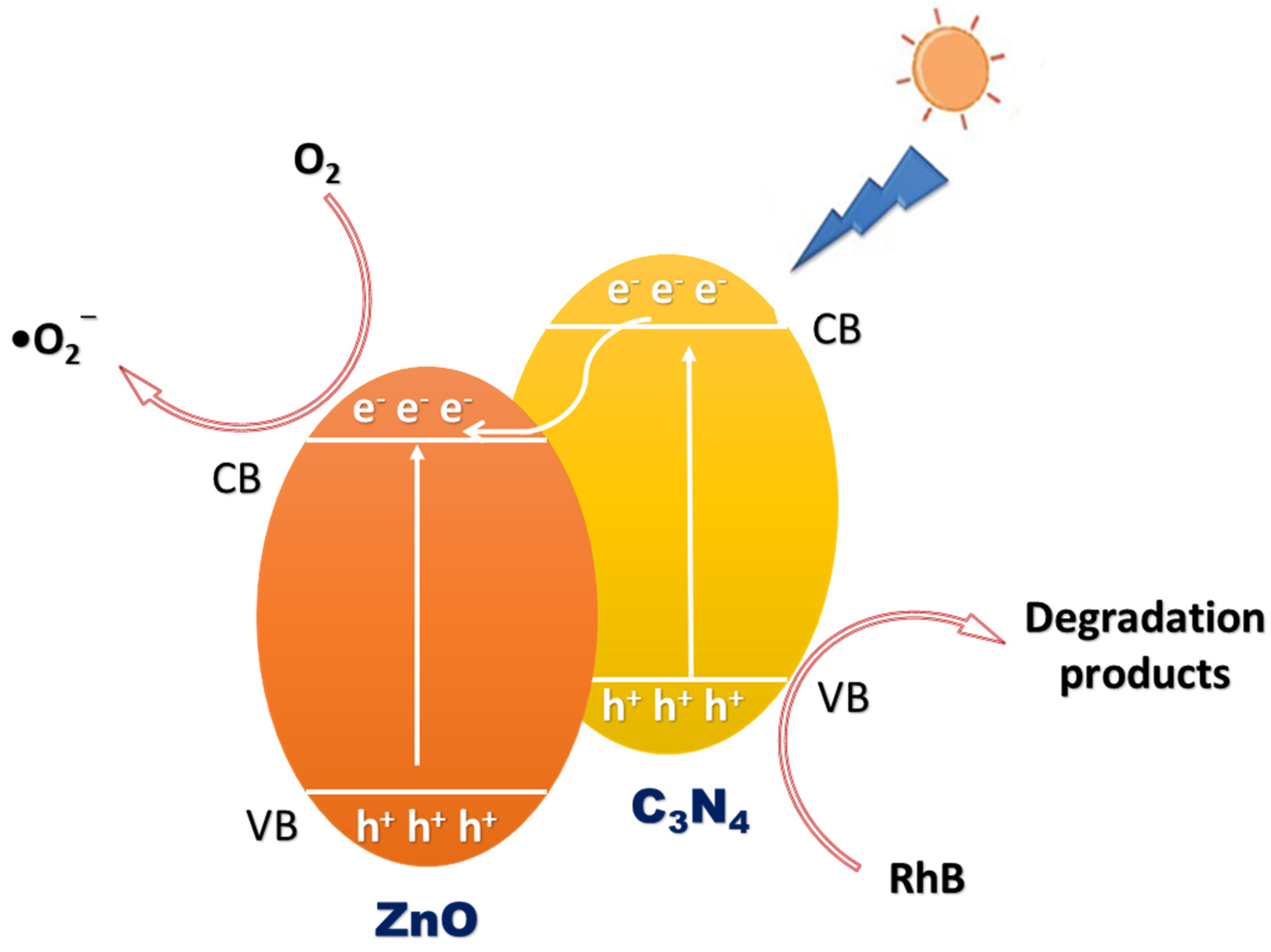 Crystals 13 00047 sch002 Crystals 13 00047 sch002