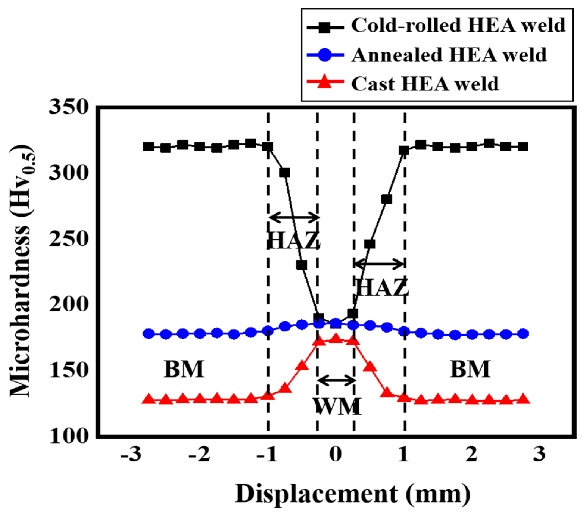 Crystals 13 00065 g007 Crystals 13 00065 g007