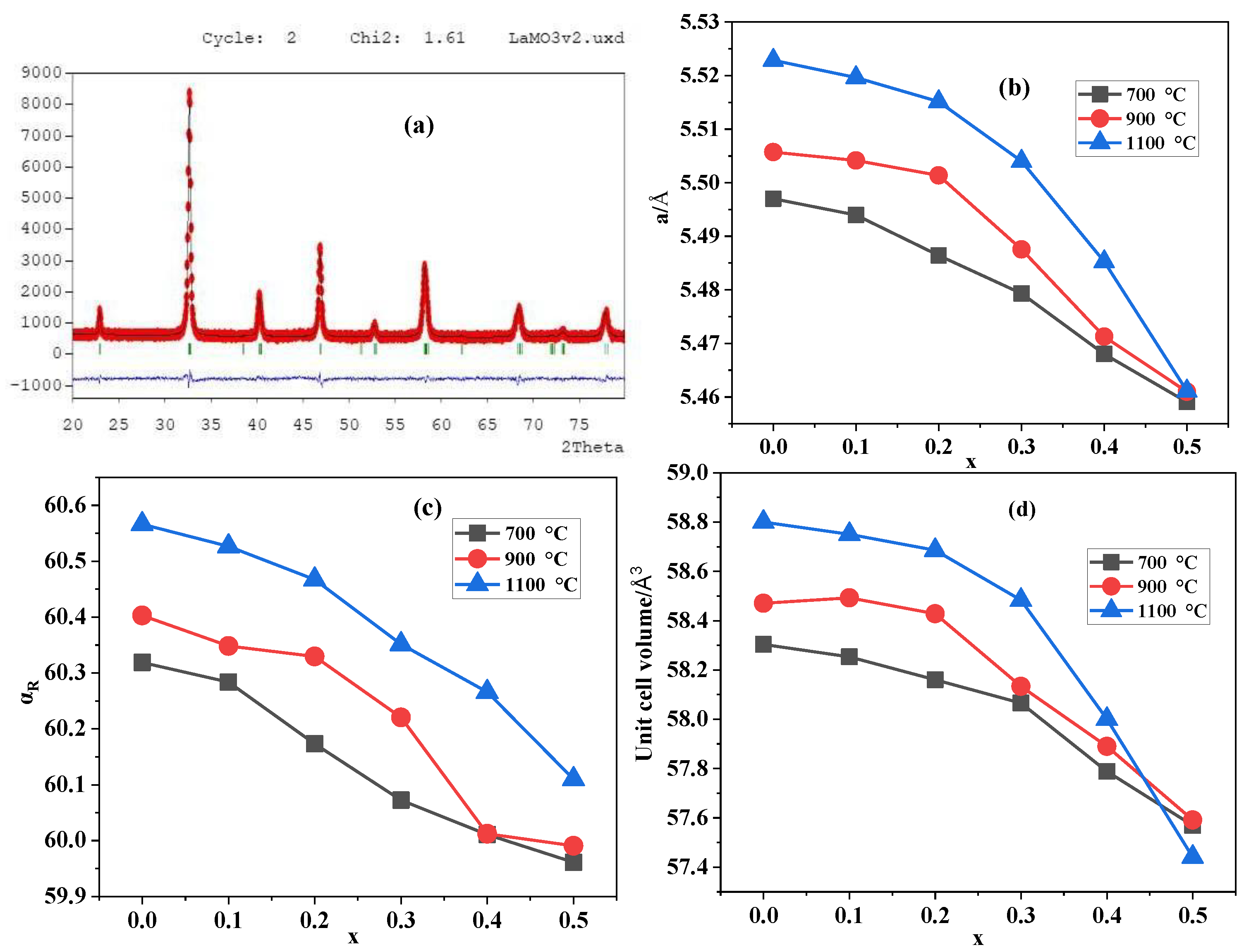 Crystals 13 00074 g002