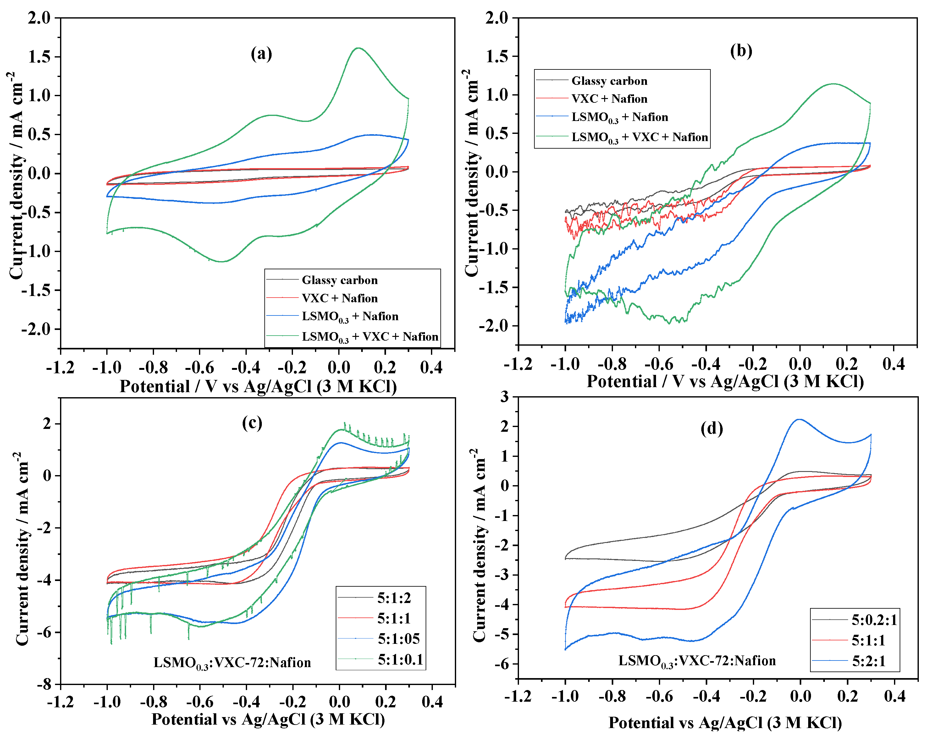 Crystals 13 00074 g007