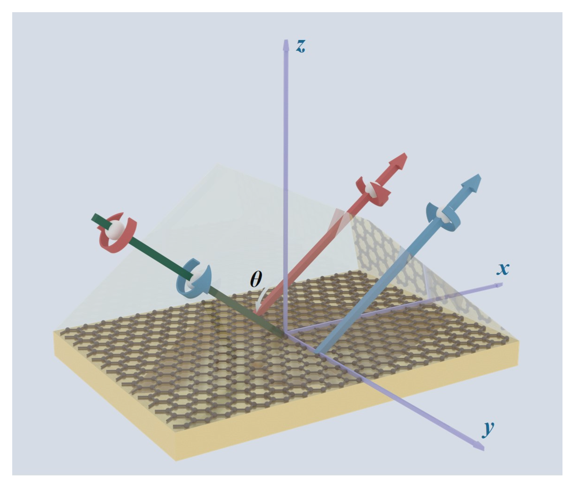 Observation of the Spin Hall Effect of Light via Weak Measurements