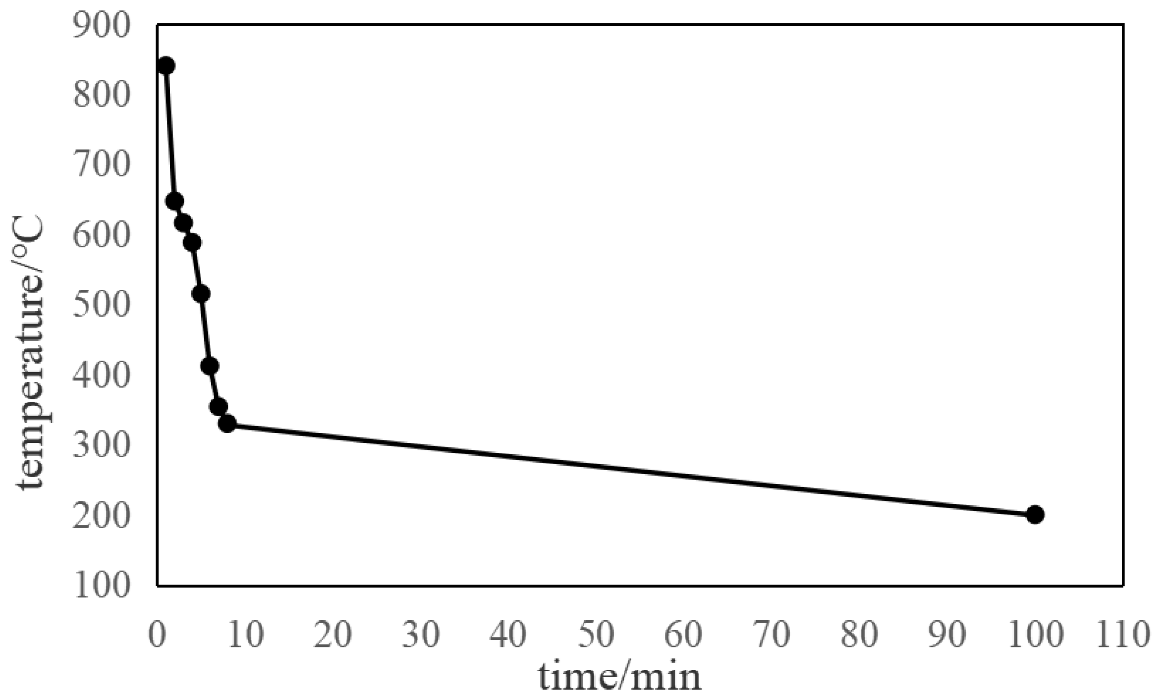 Crystals 13 00081 g003